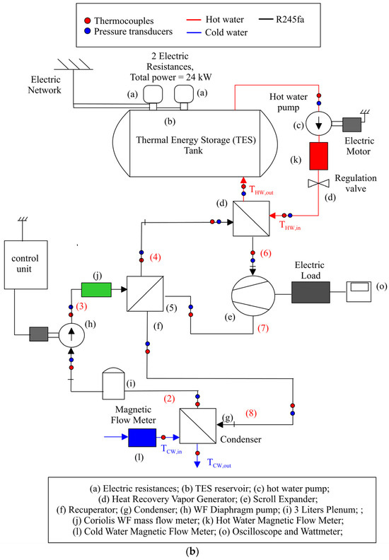 Energies 17 01021 g001b