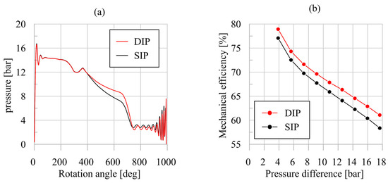Energies 17 01021 g010