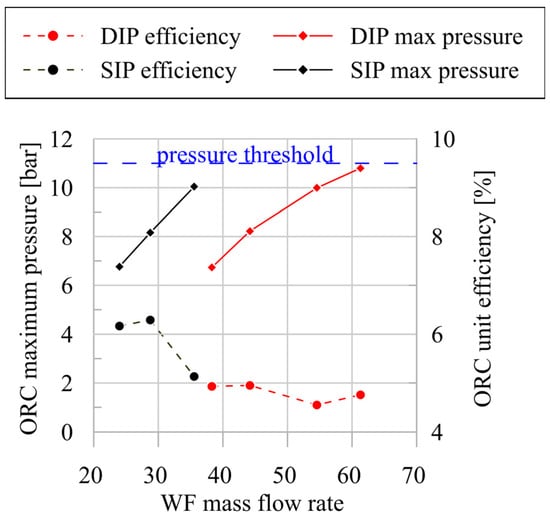 Energies 17 01021 g012