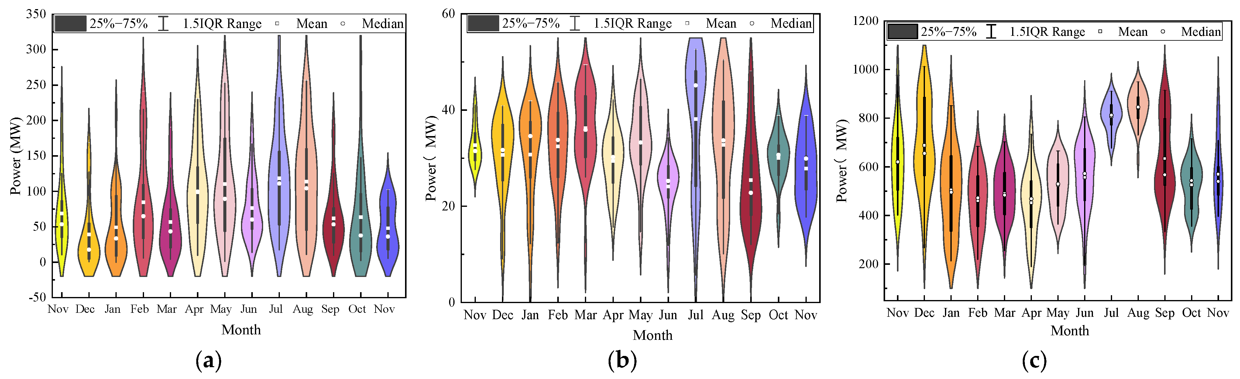 Energies 17 01024 g003