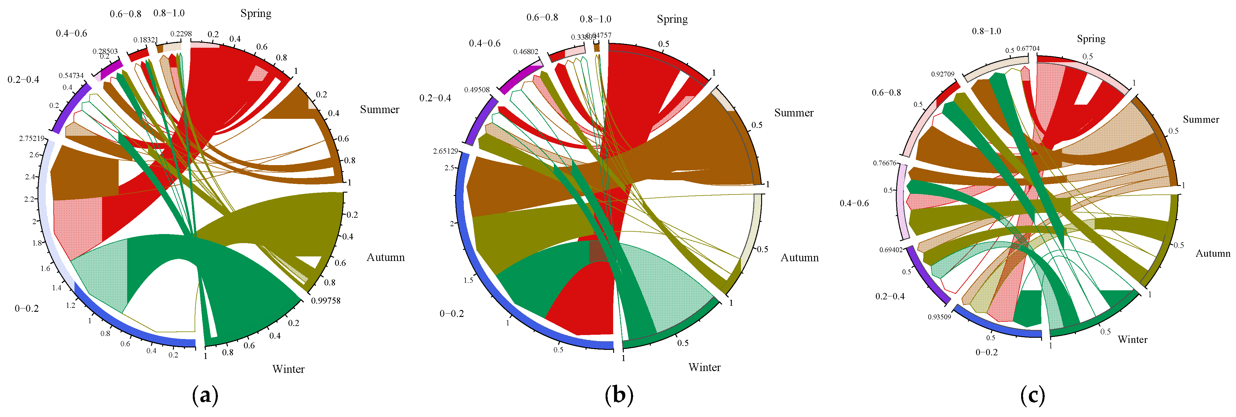 Energies 17 01024 g004