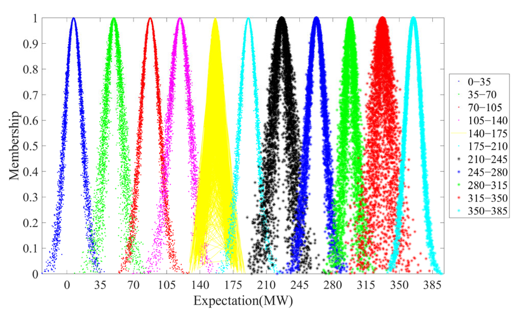 Energies 17 01024 g005
