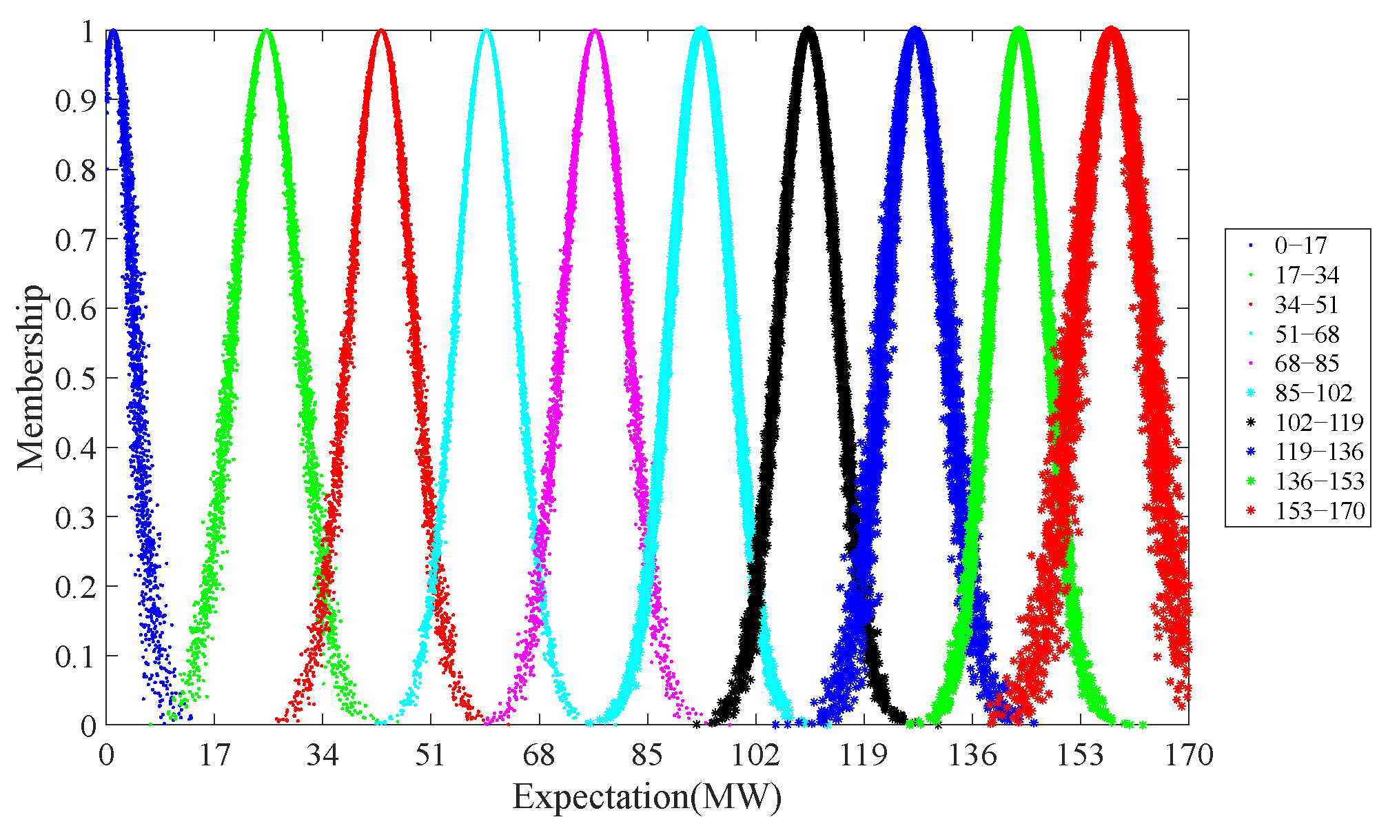Energies 17 01024 g006