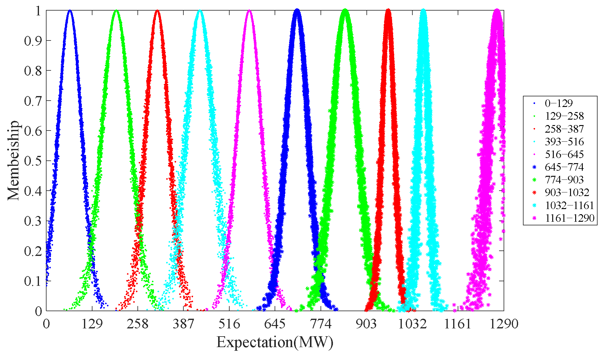 Energies 17 01024 g007