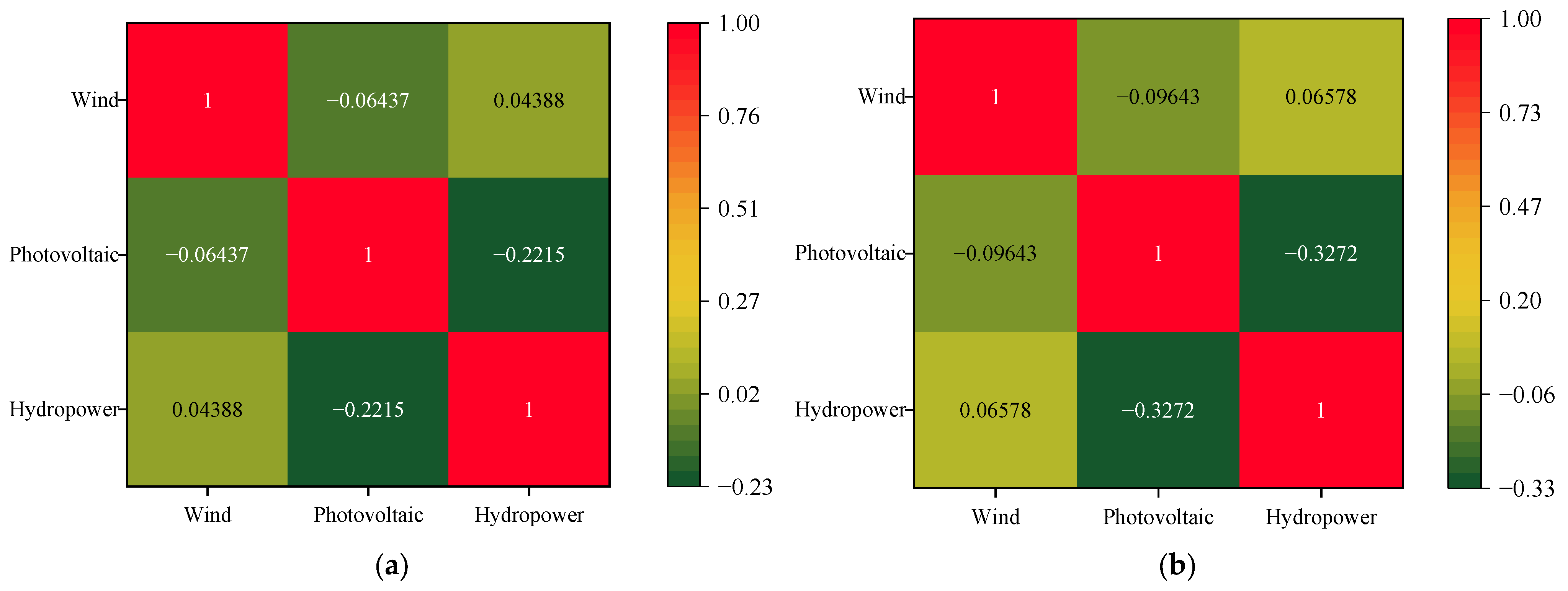 Energies 17 01024 g008