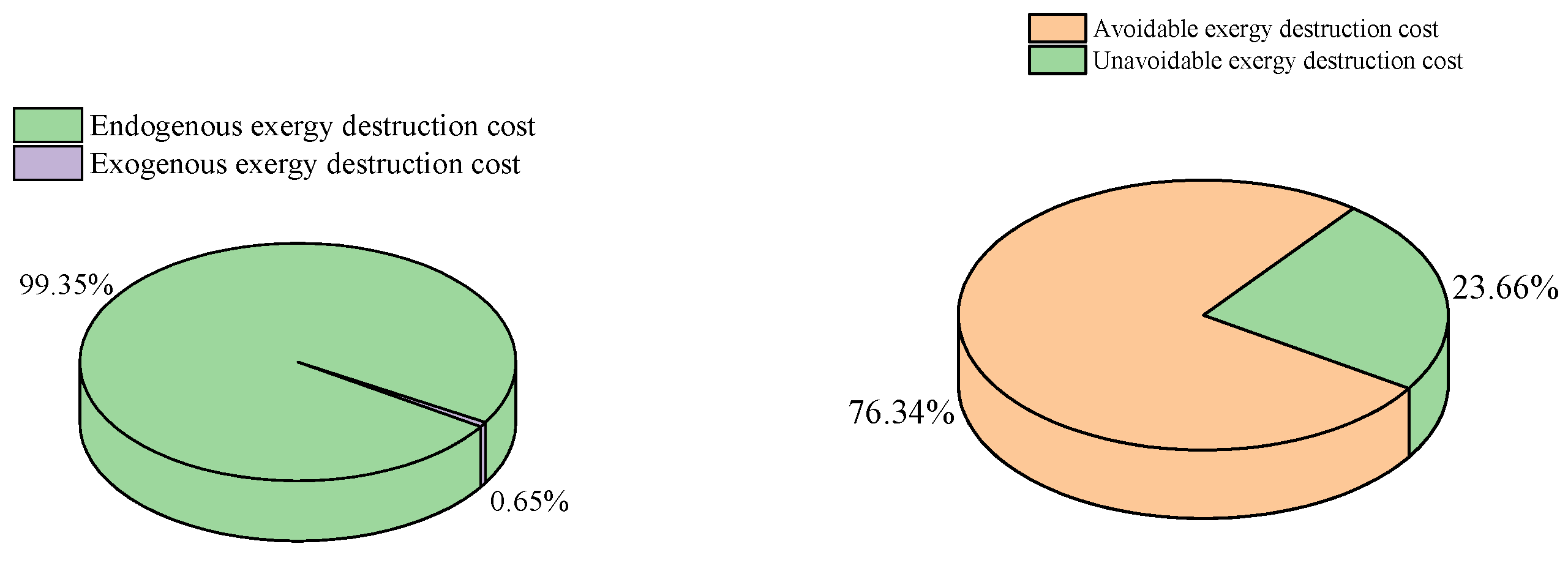 Energies 17 01027 g007