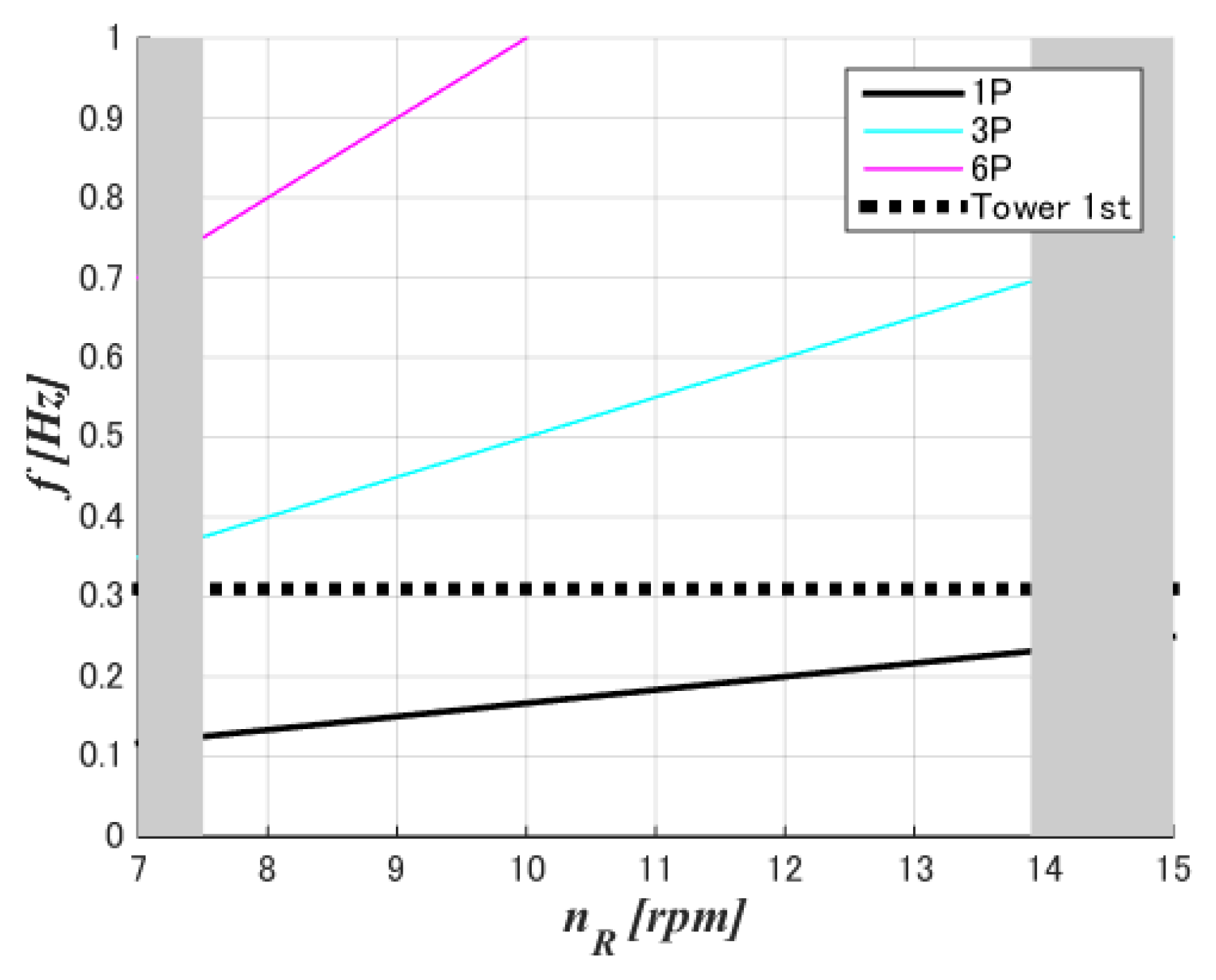 Energies 17 01030 g002