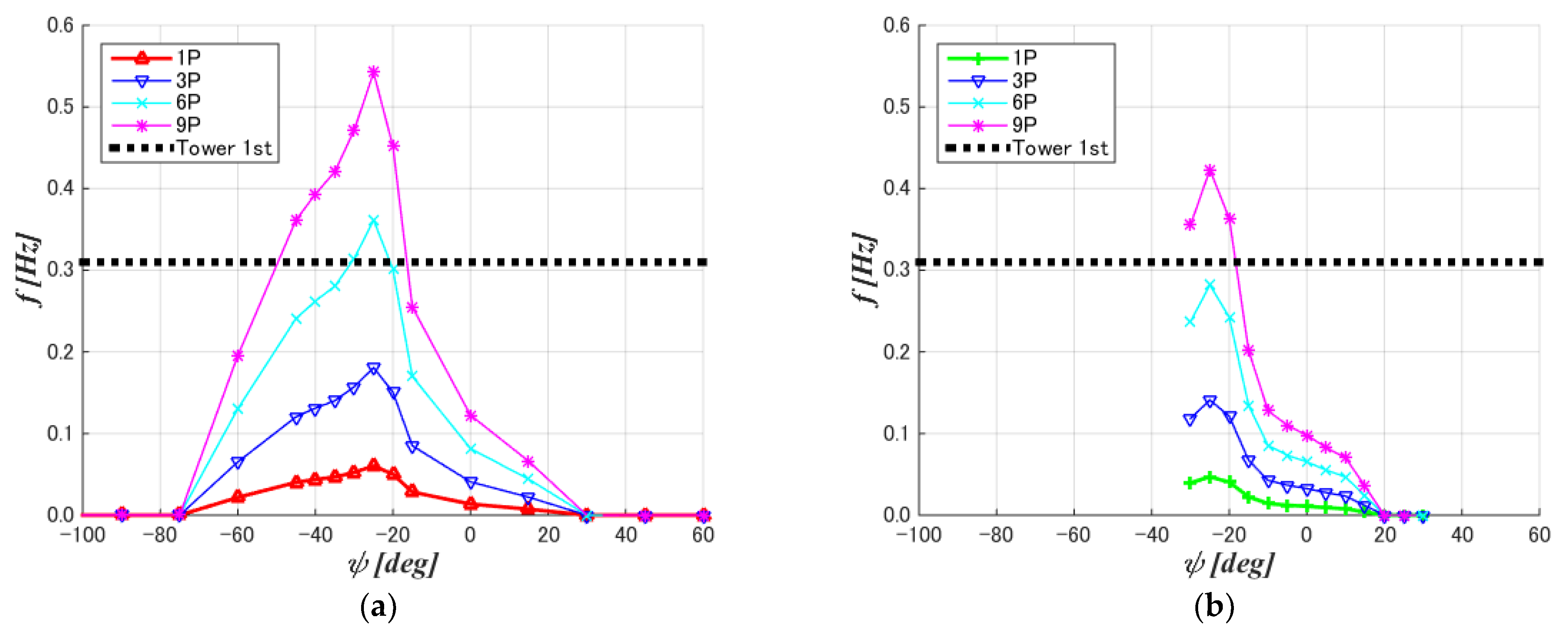 Energies 17 01030 g005