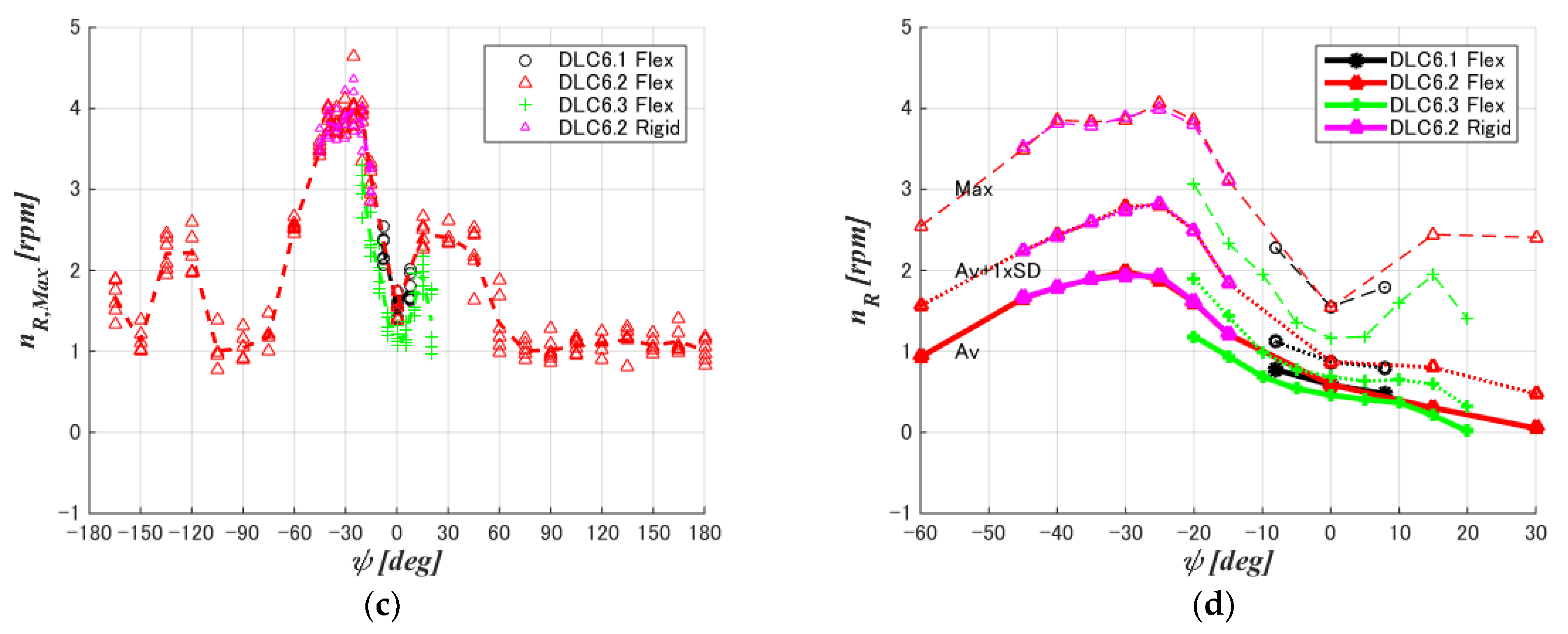 Energies 17 01030 g013b
