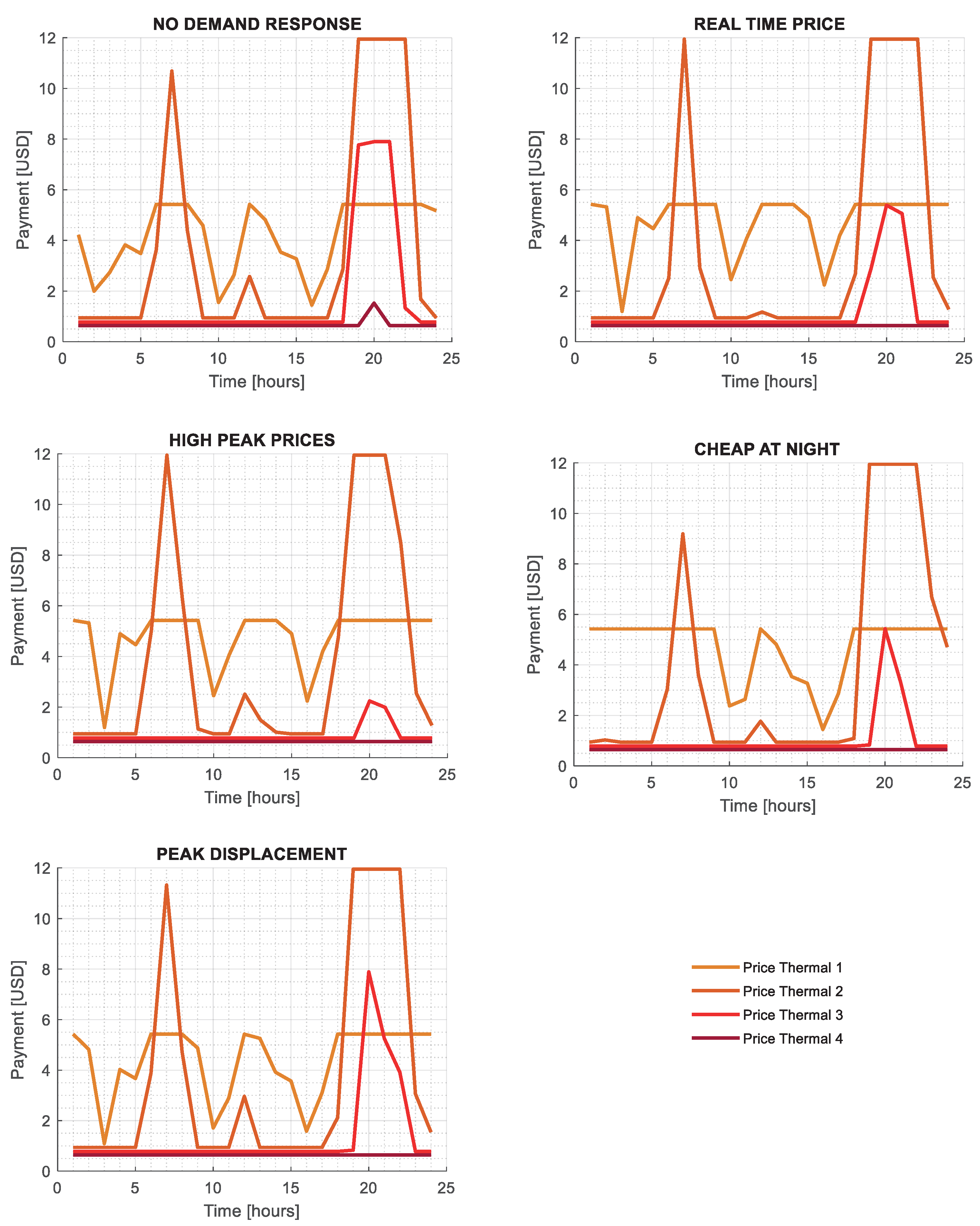 Energies 17 01037 g003