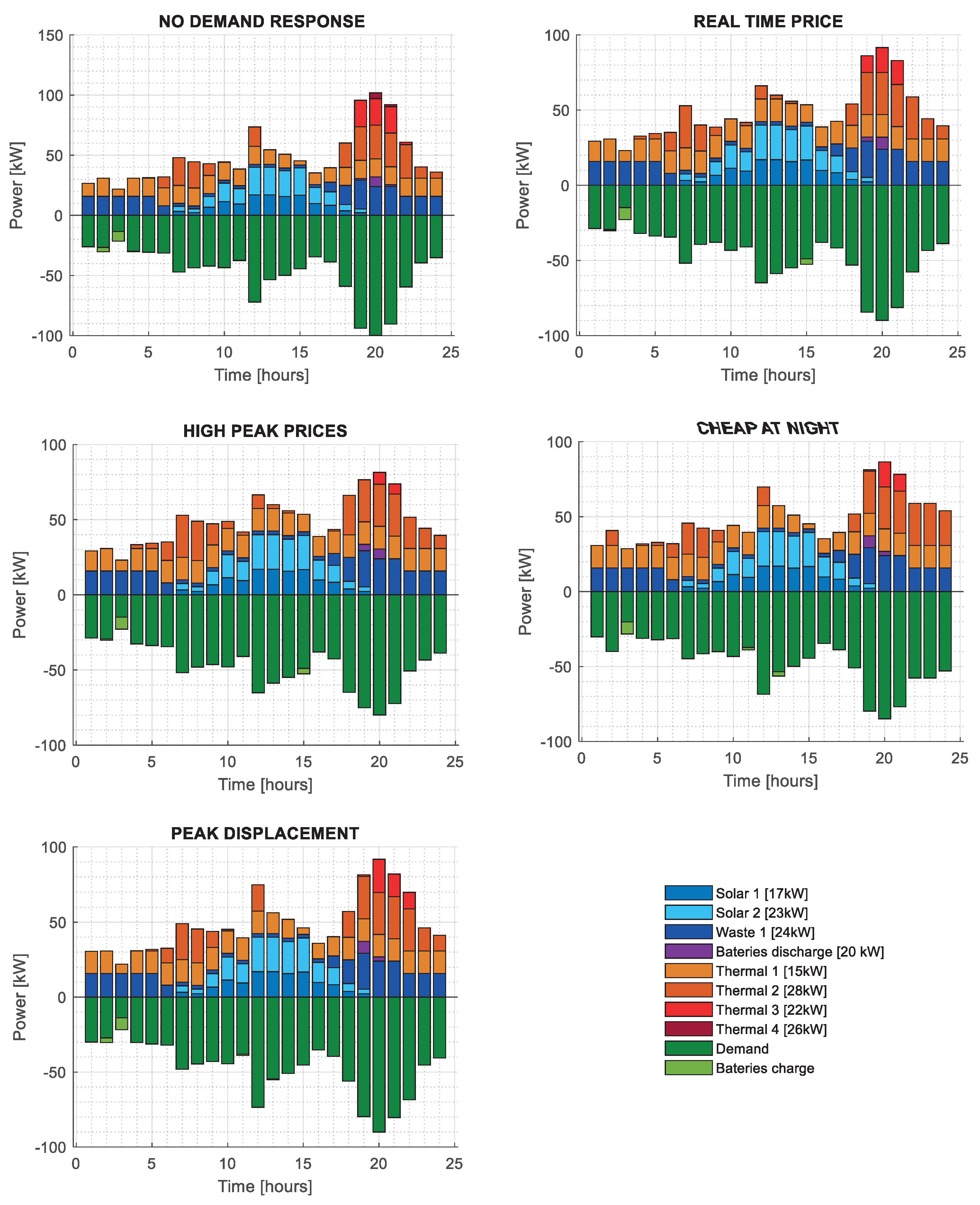 Energies 17 01037 g004