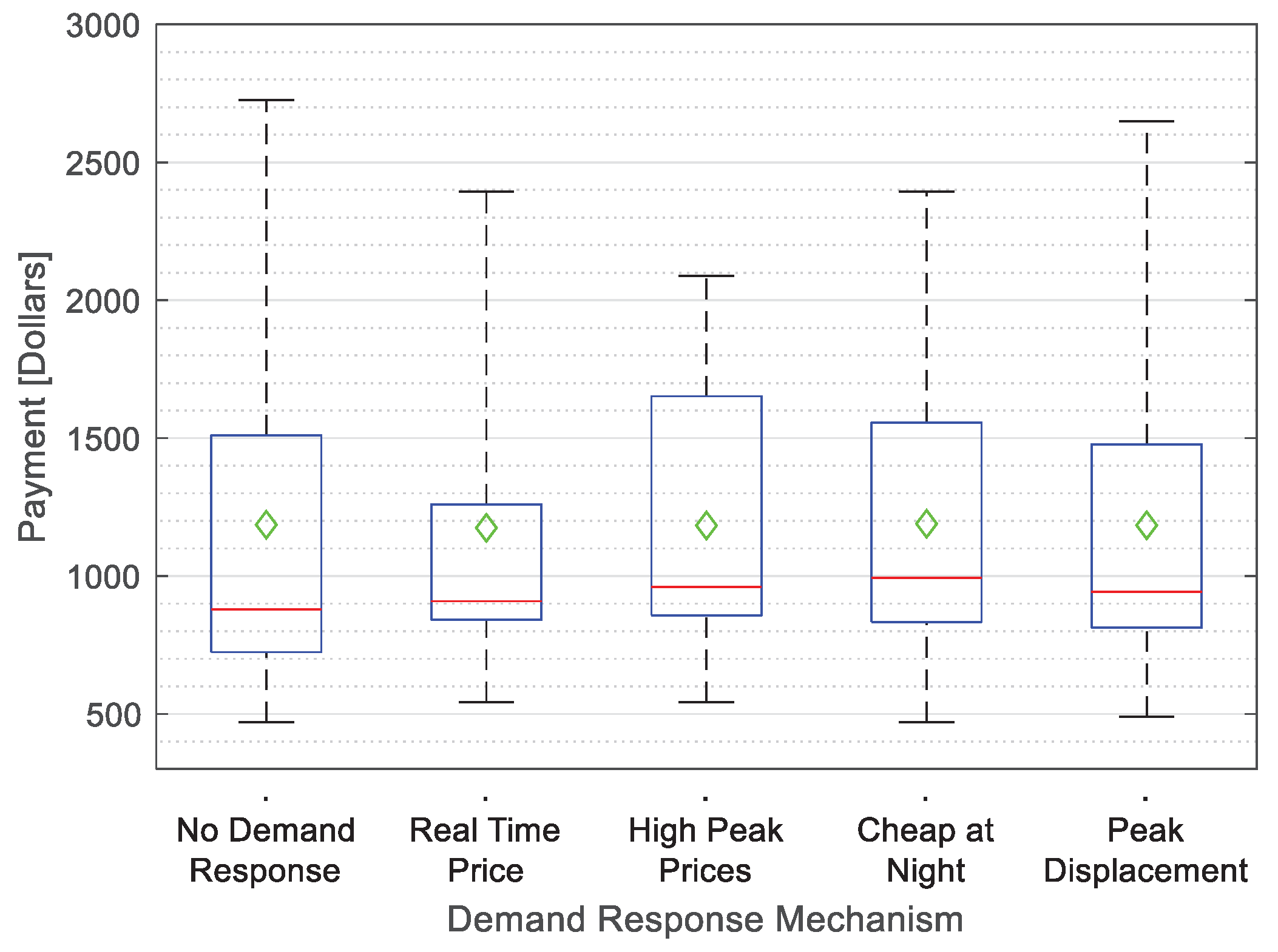 Energies 17 01037 g005
