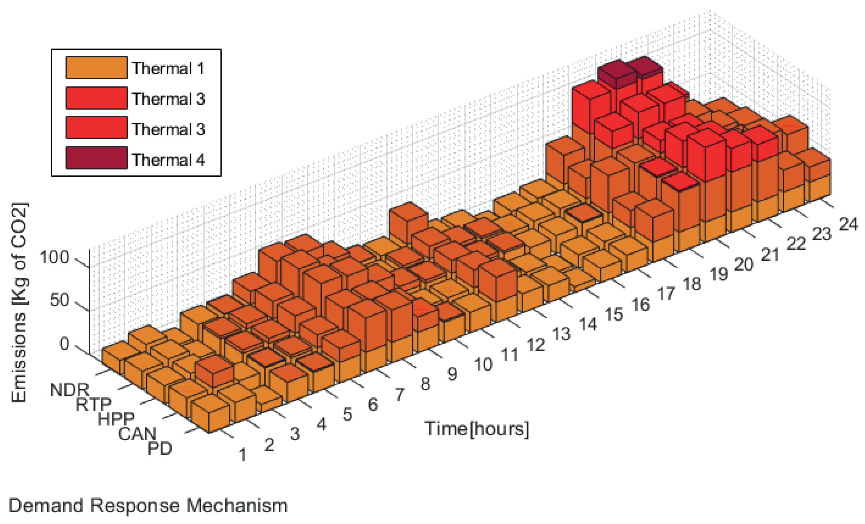 Energies 17 01037 g006