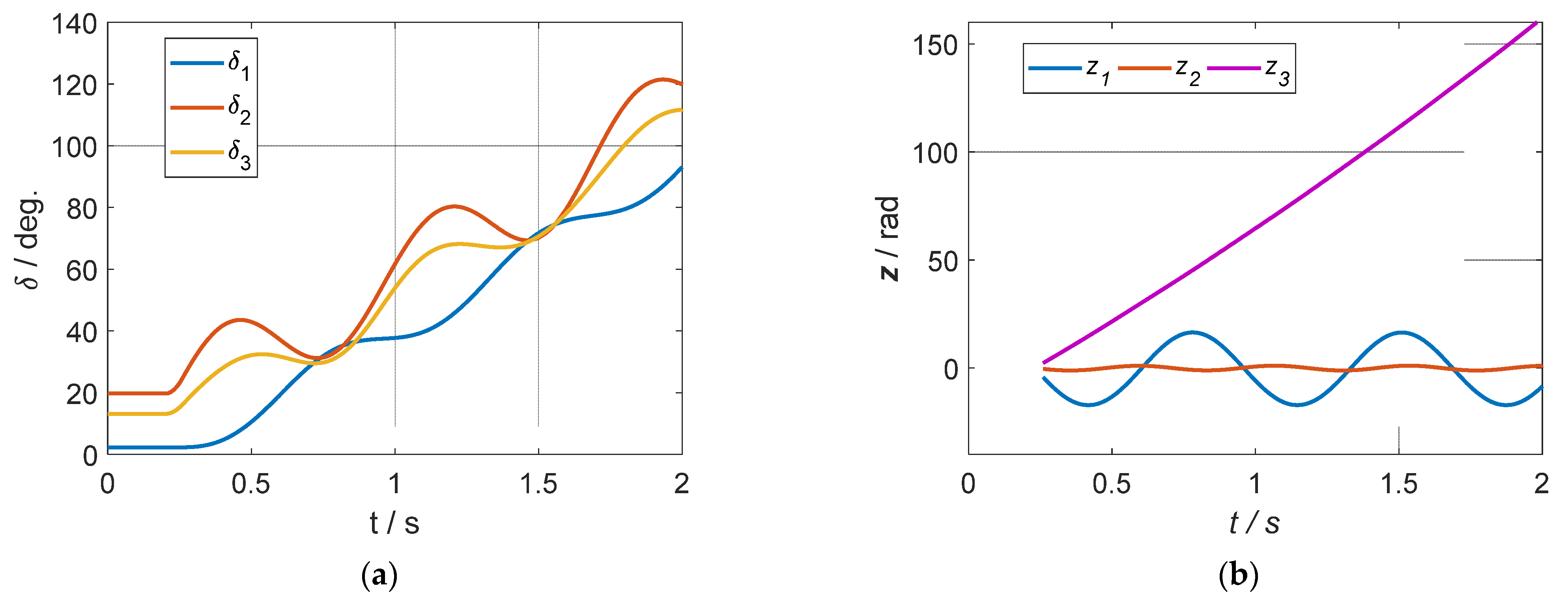 Energies 17 01050 g007