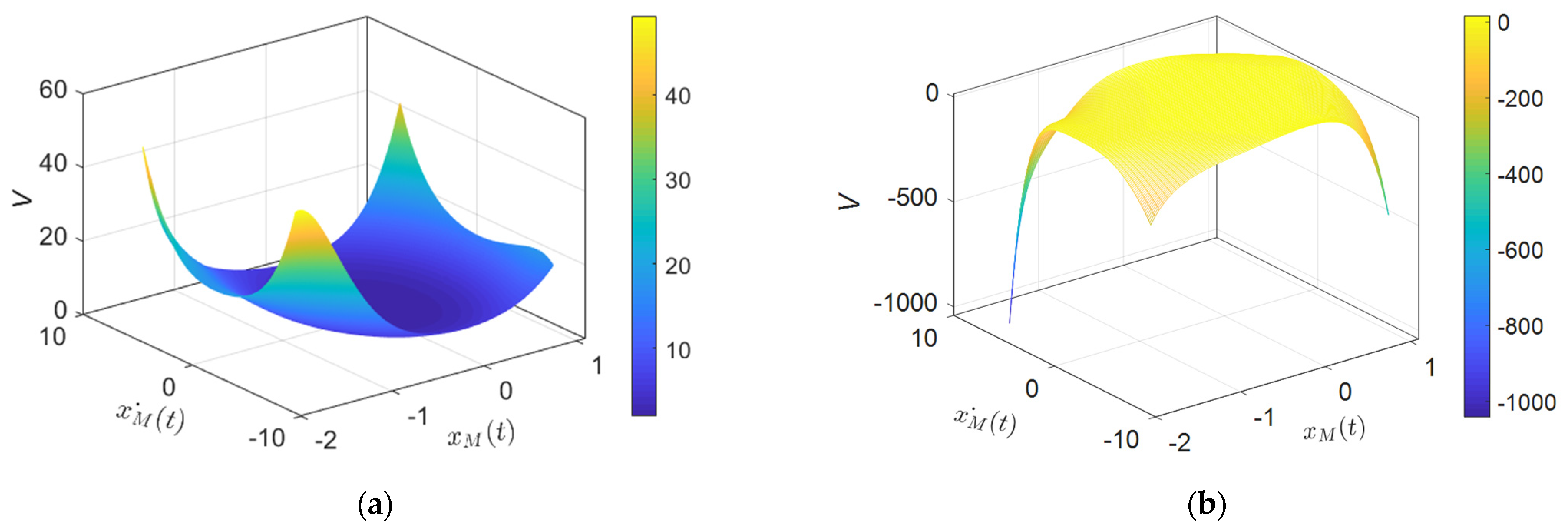 Energies 17 01050 g009