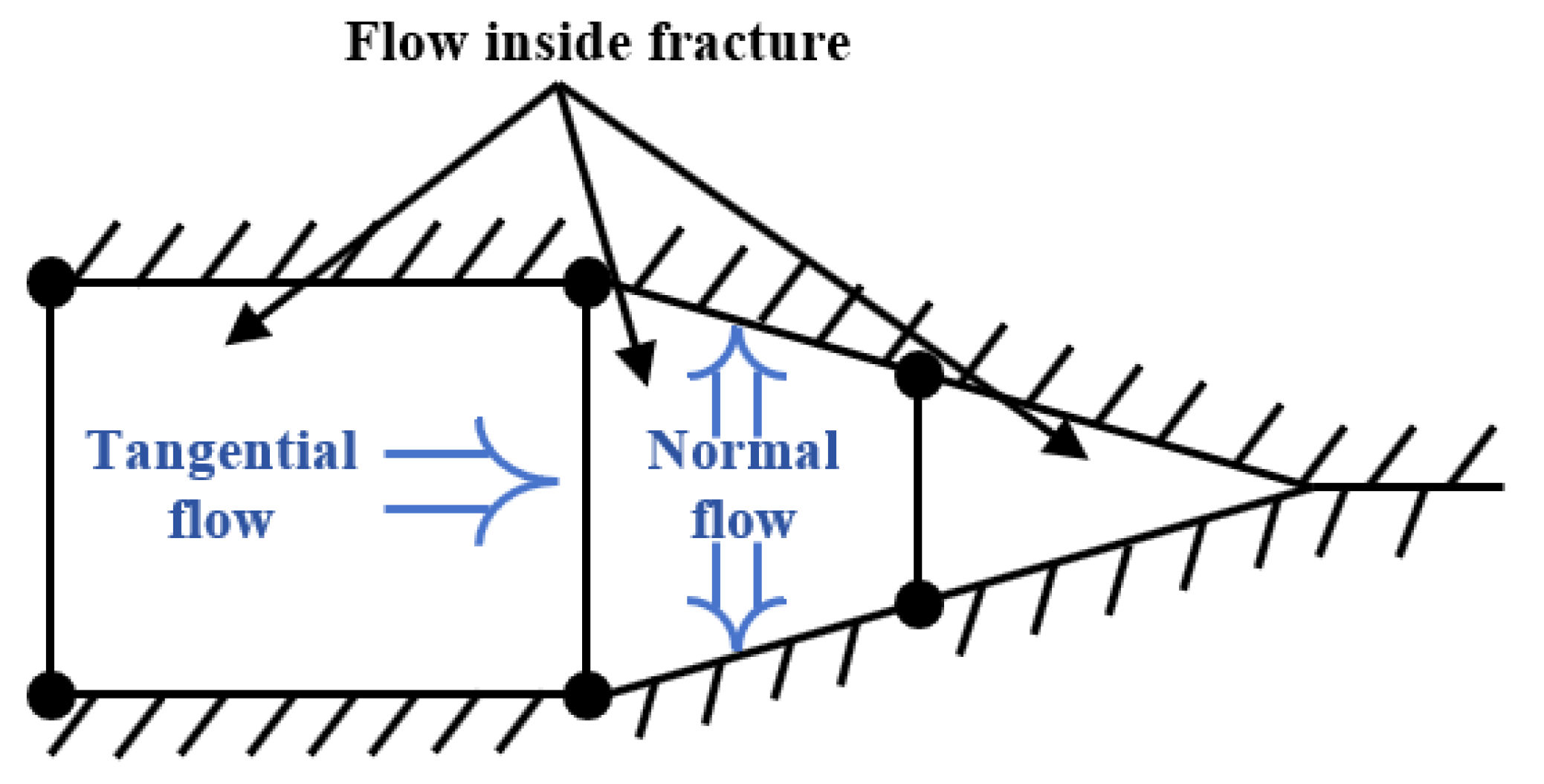 Energies 17 01057 g001