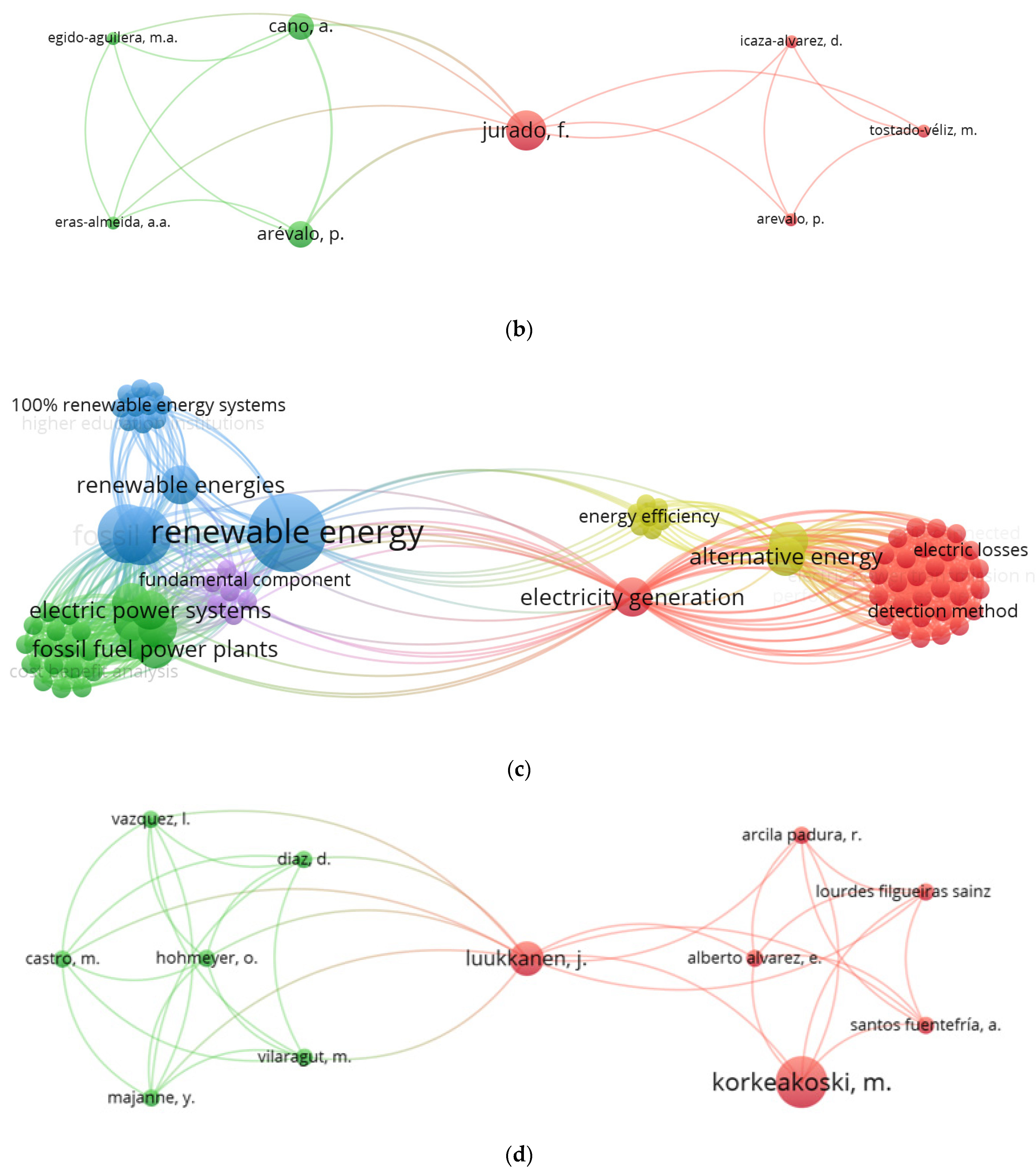 Energies 17 01059 g009b