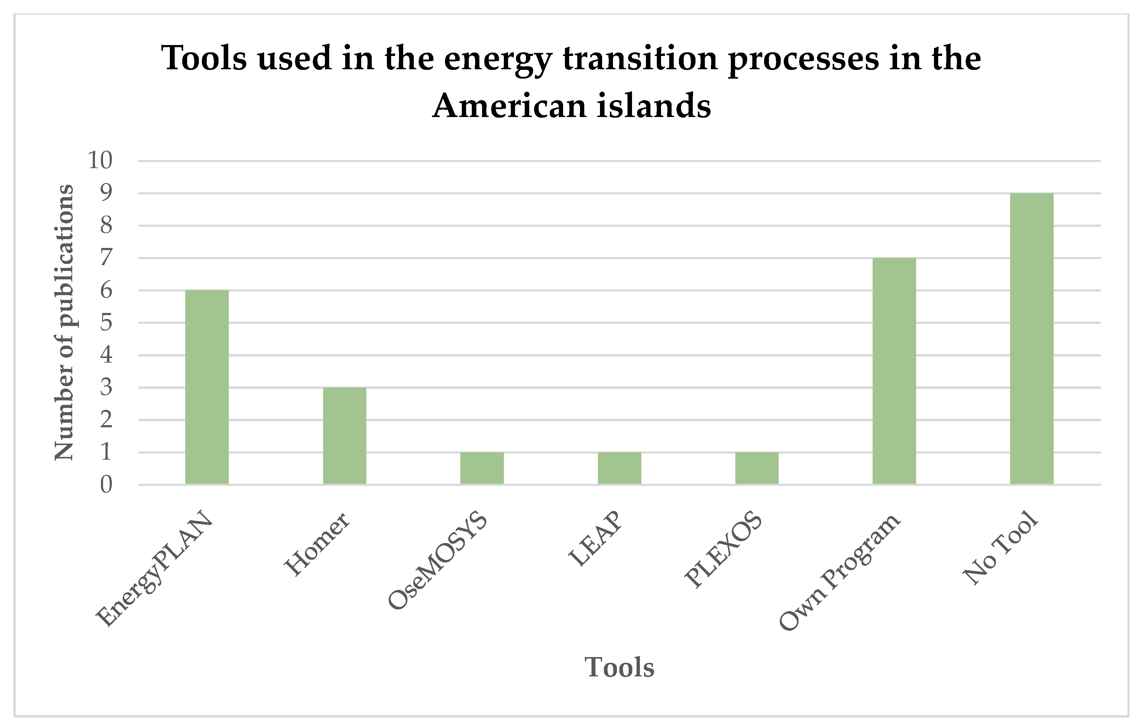 Energies 17 01059 g010