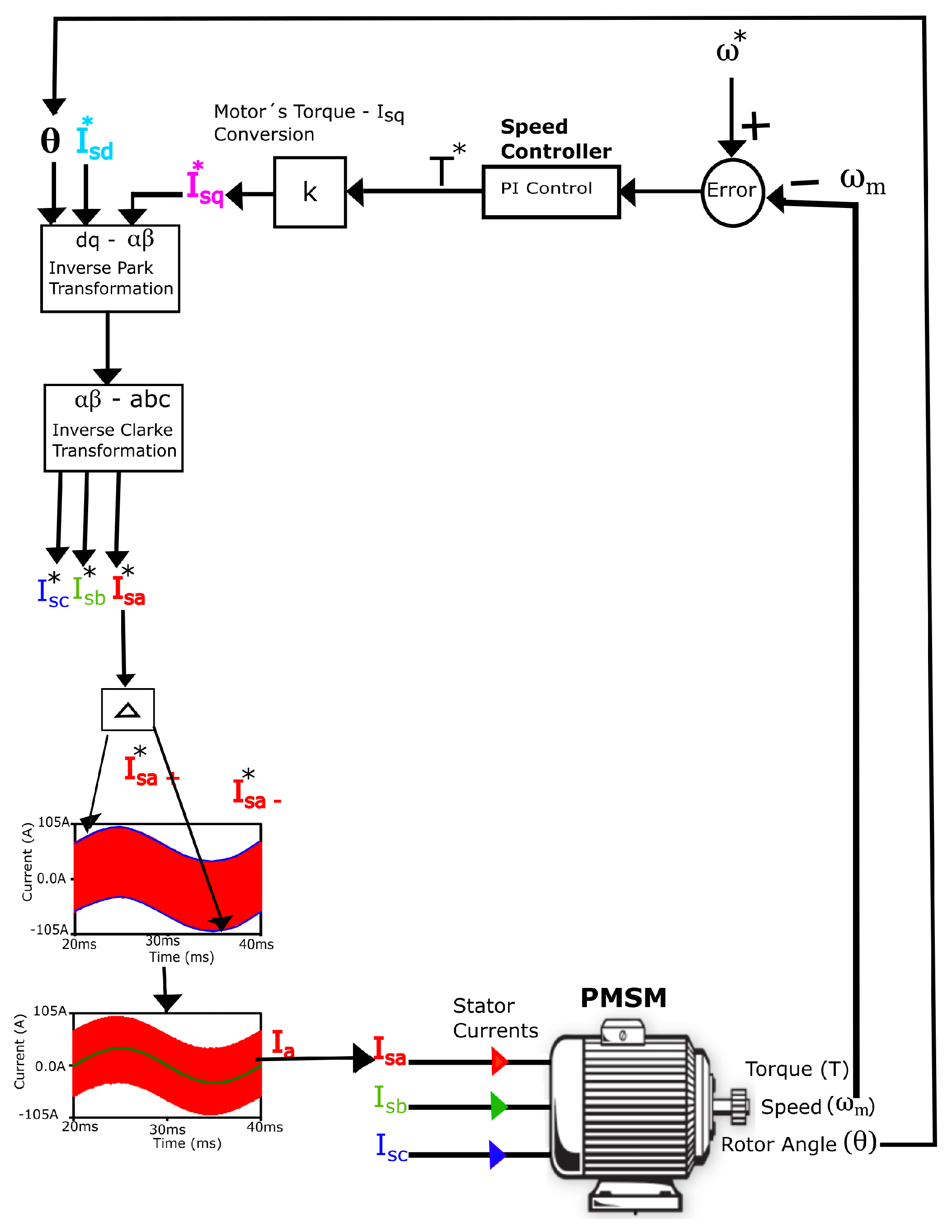 Energies 17 01060 g011