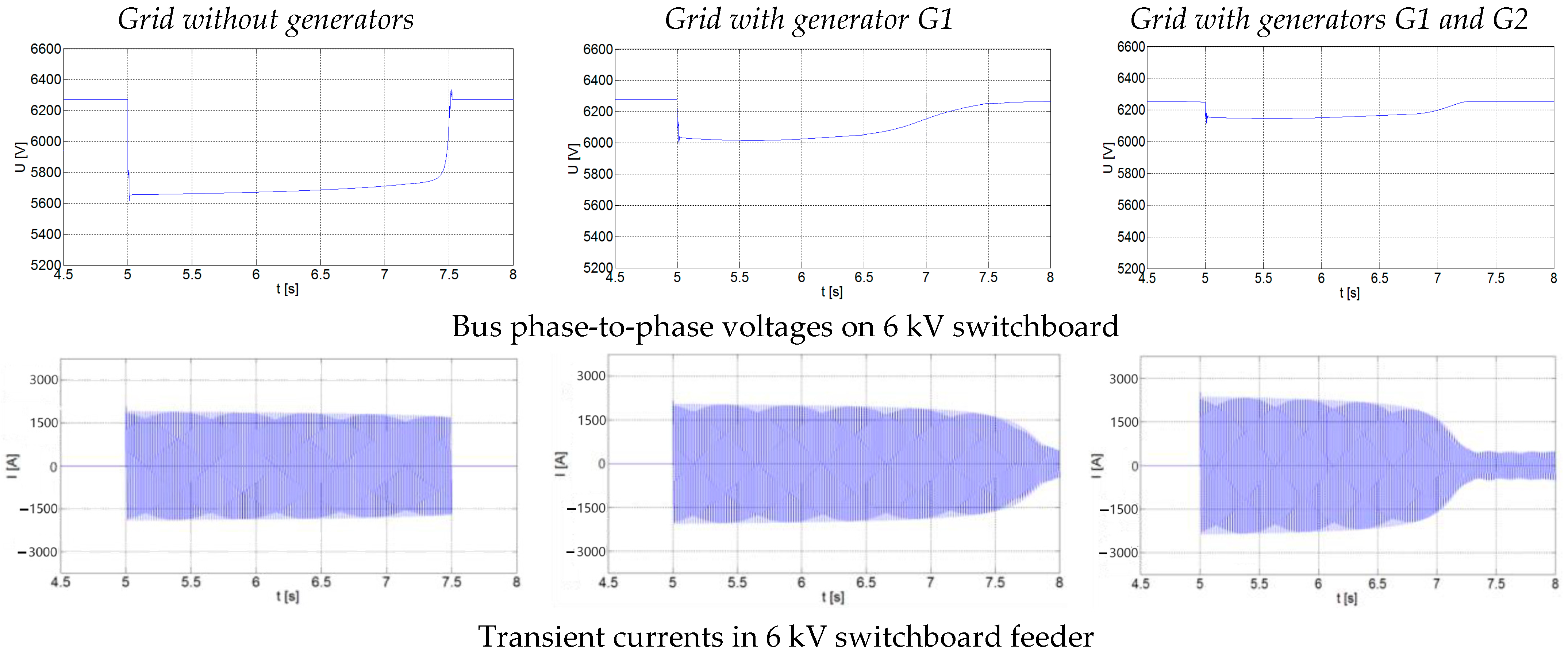 Energies 17 01066 g004 Energies 17 01066 g004