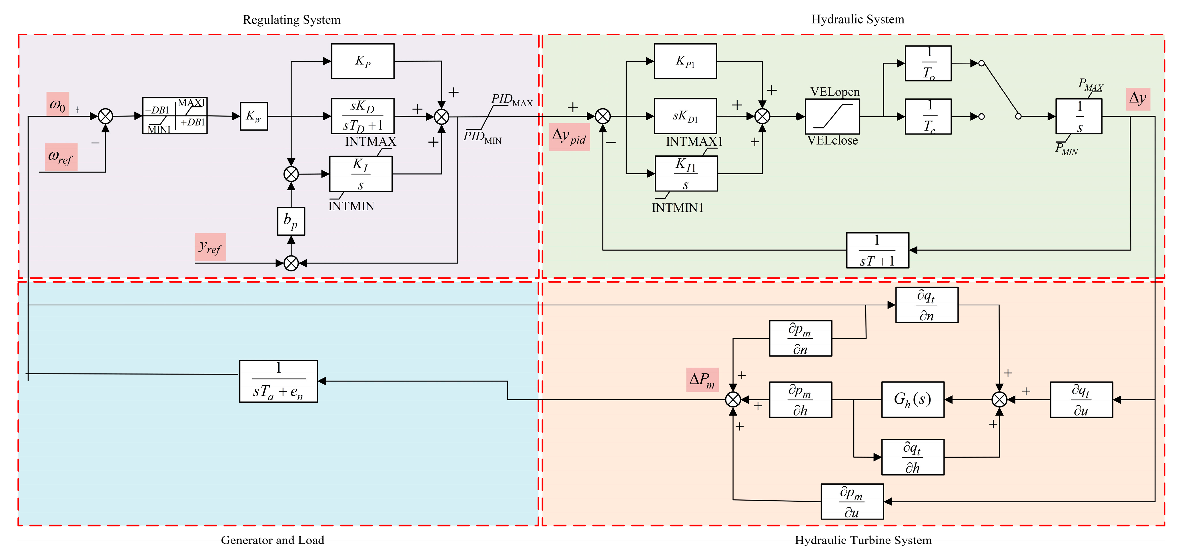 Energies 17 01067 g001