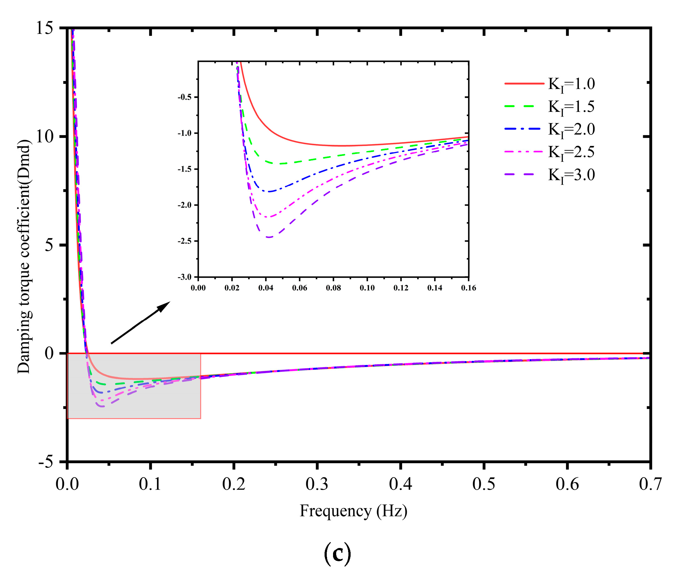 Energies 17 01067 g002b