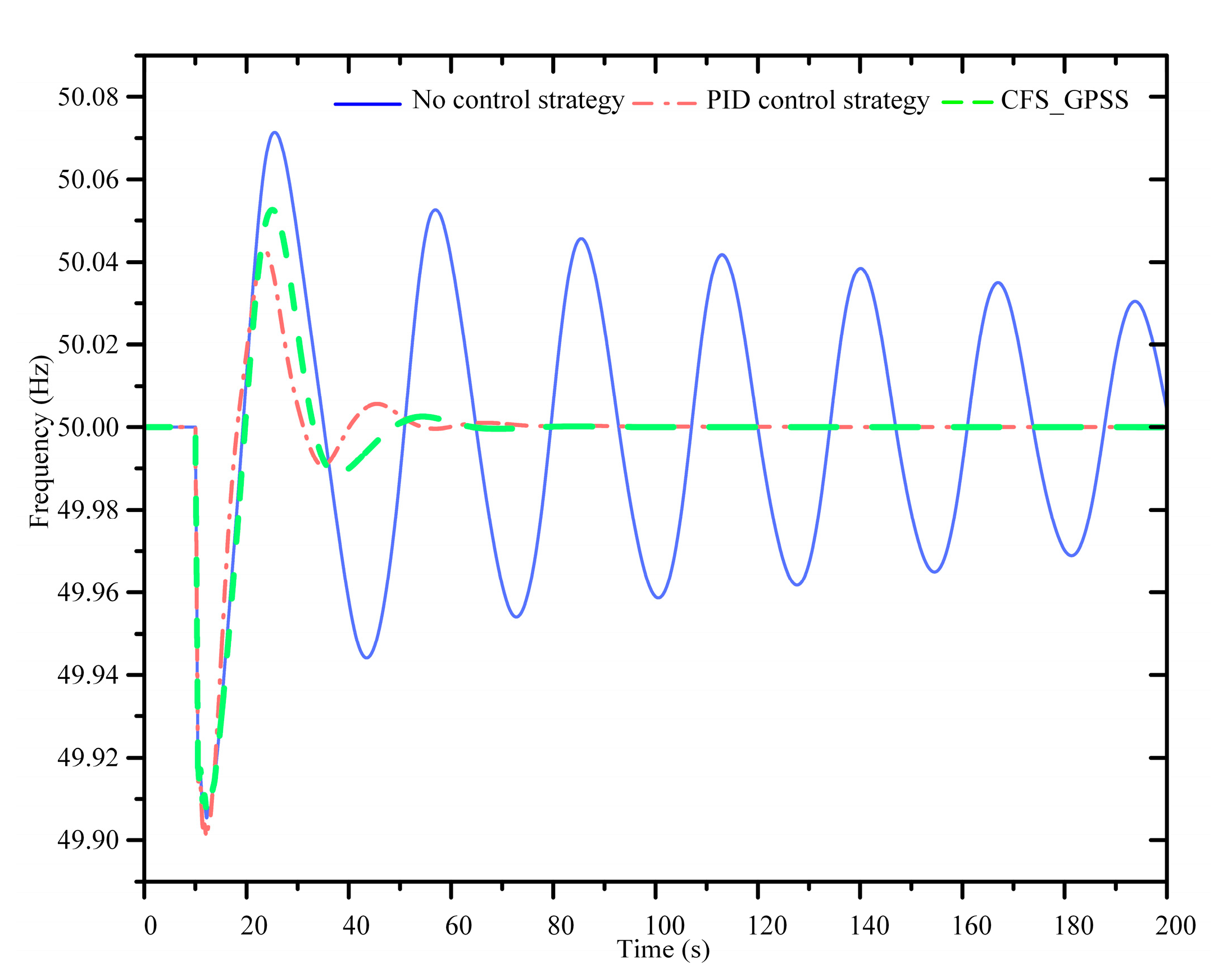 Energies 17 01067 g015