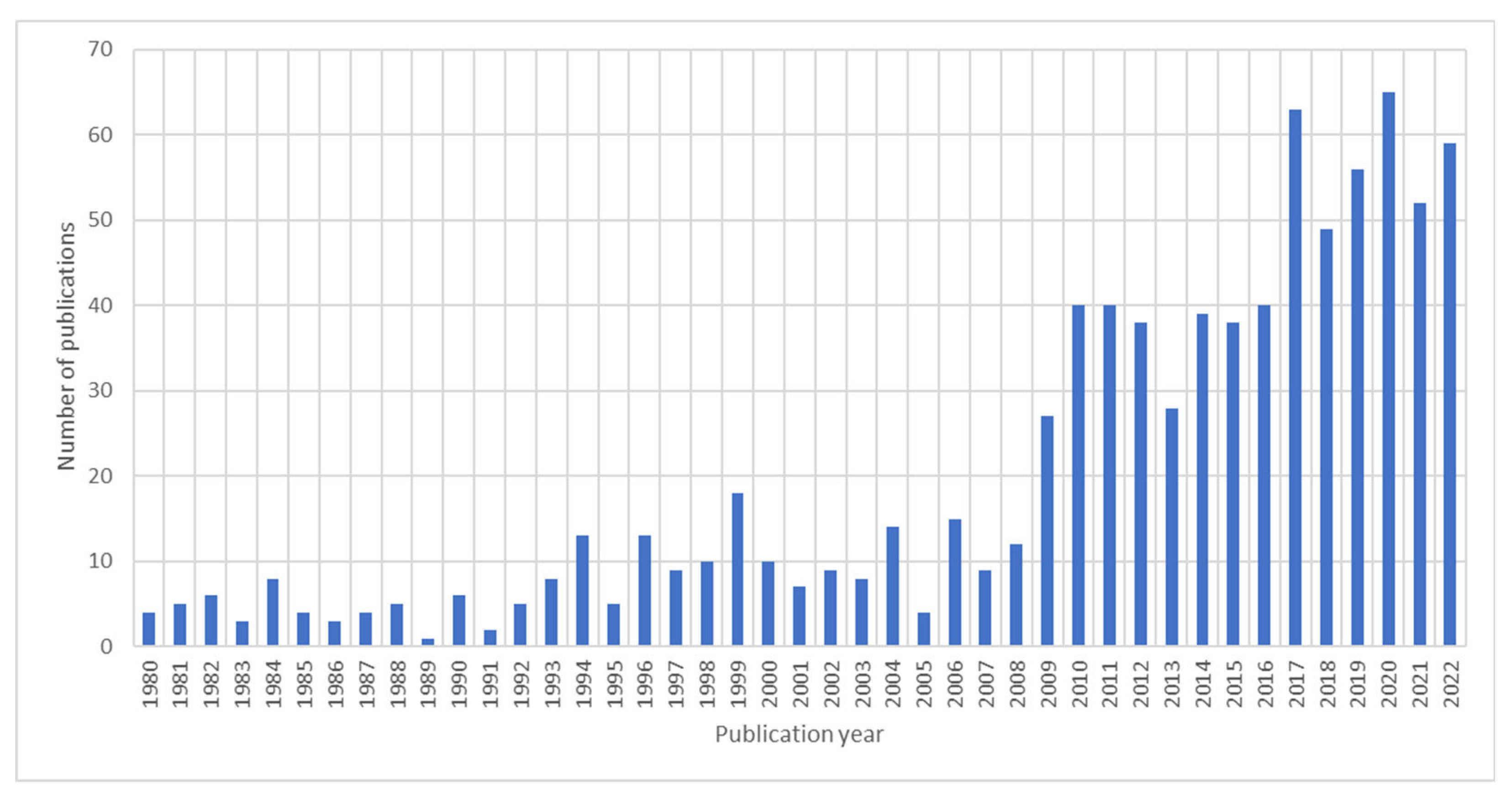 Energies 17 01069 g001 Energies 17 01069 g001
