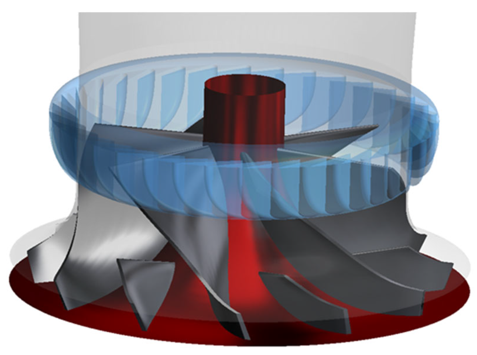 Energies 17 01069 g007 Energies 17 01069 g007