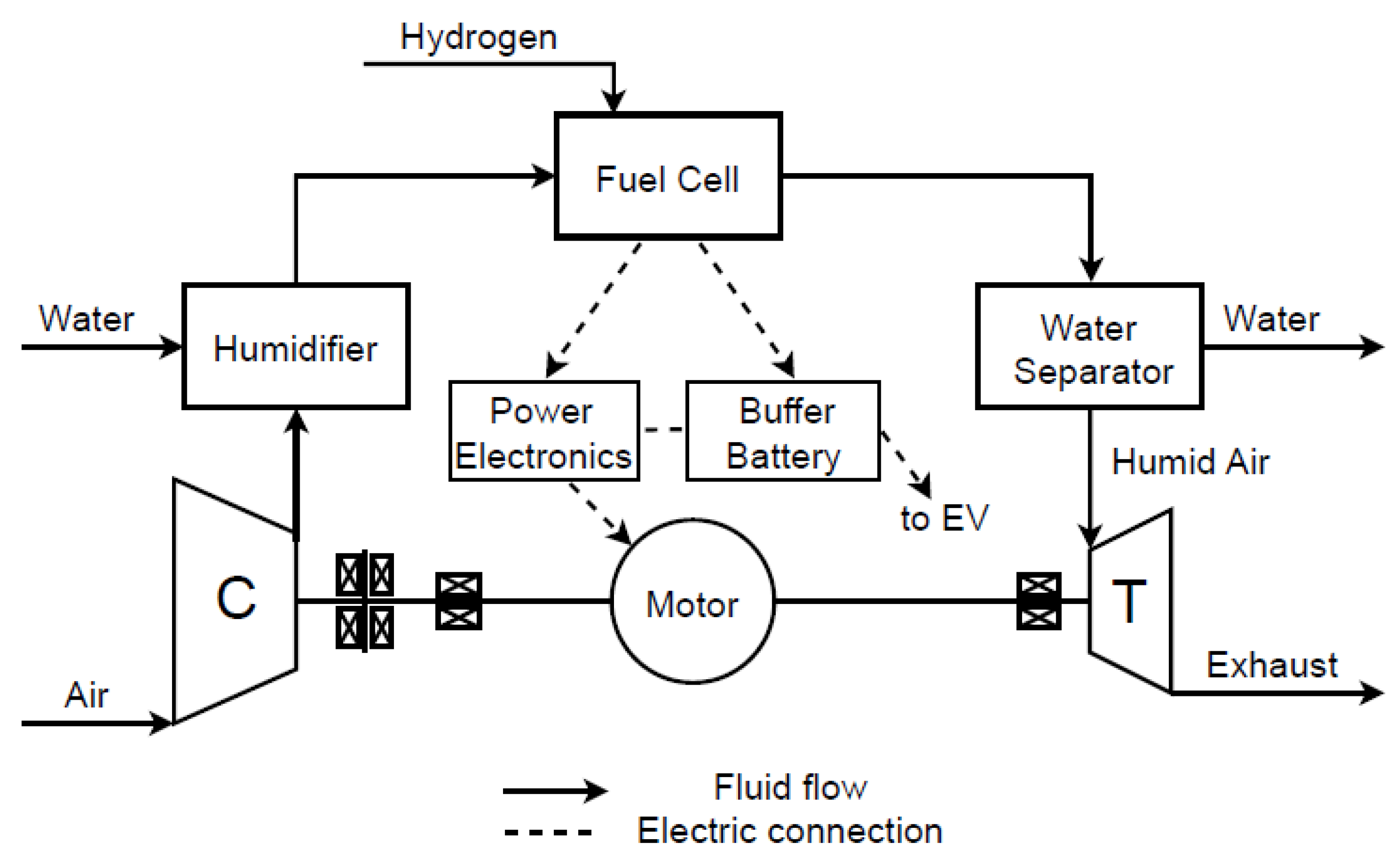 Energies 17 01069 g009 Energies 17 01069 g009
