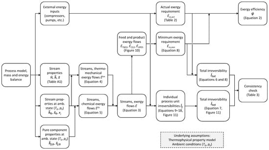 Energies 17 01072 g001