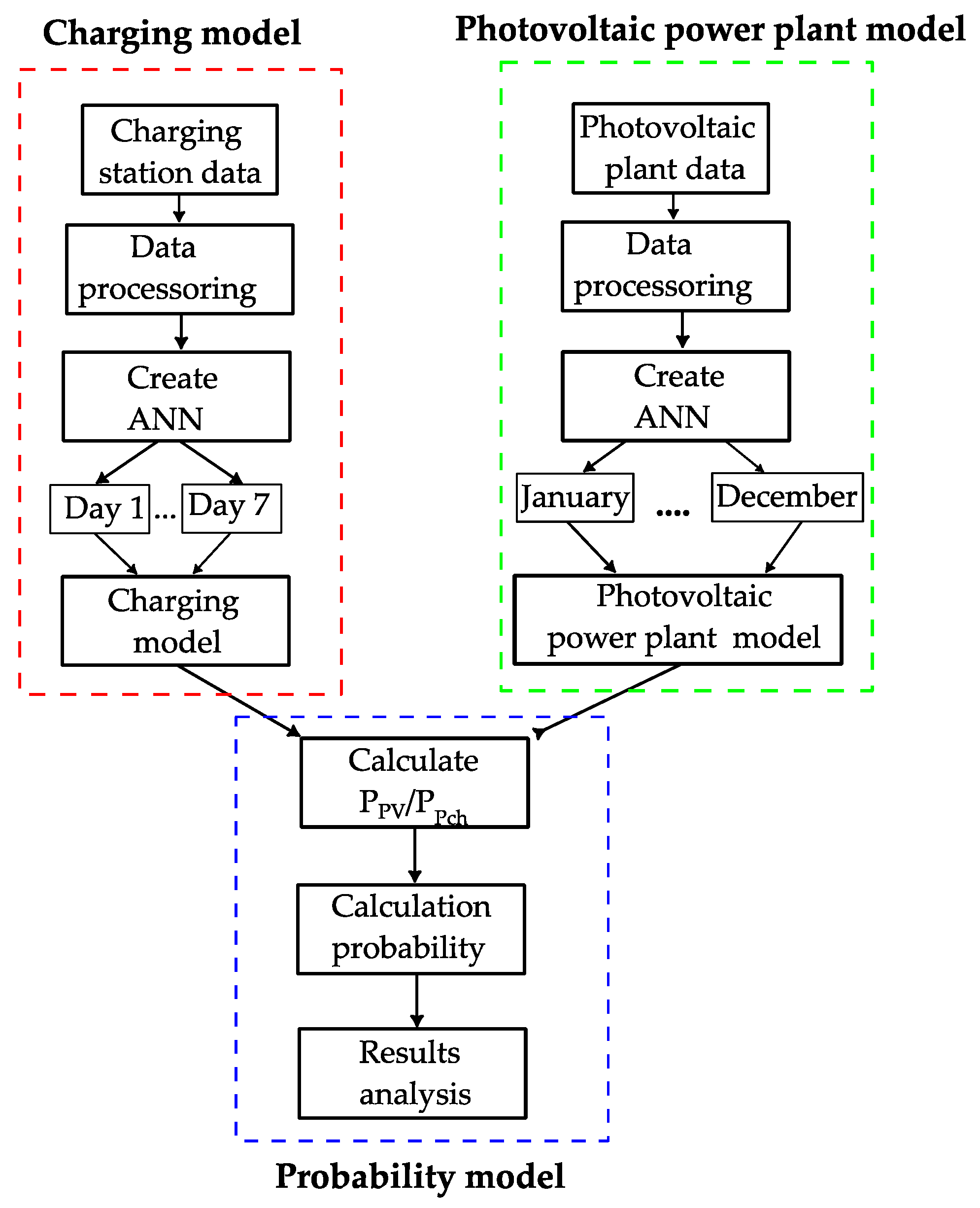 Energies 17 01073 g002