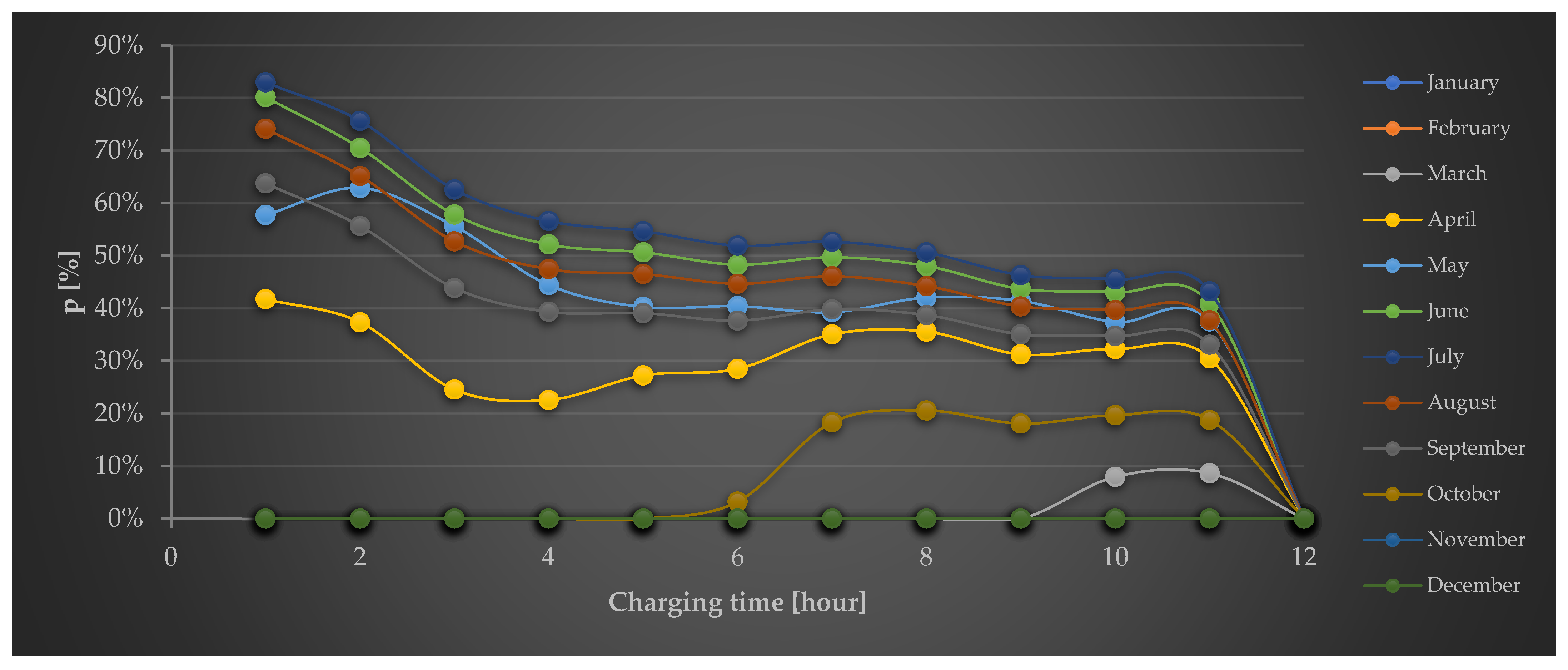 Energies 17 01073 g005