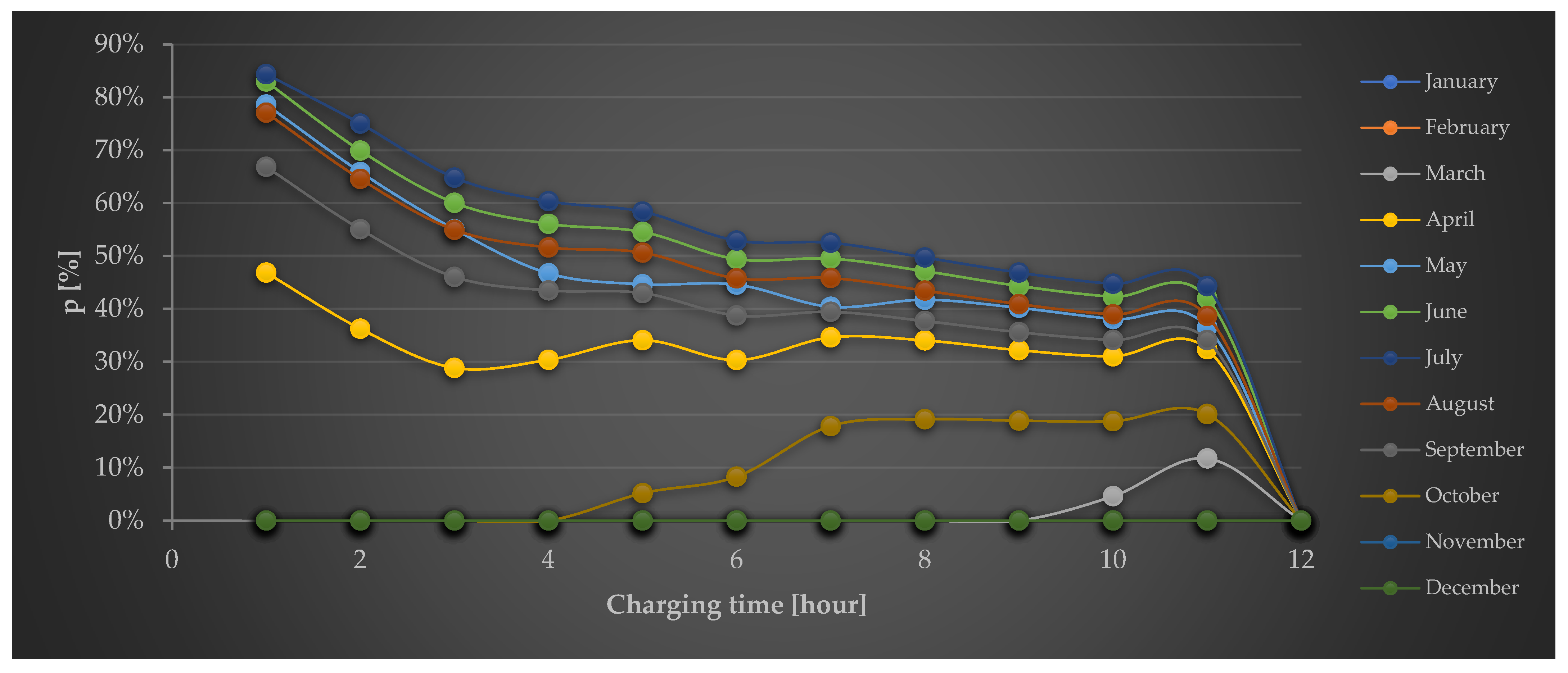 Energies 17 01073 g006
