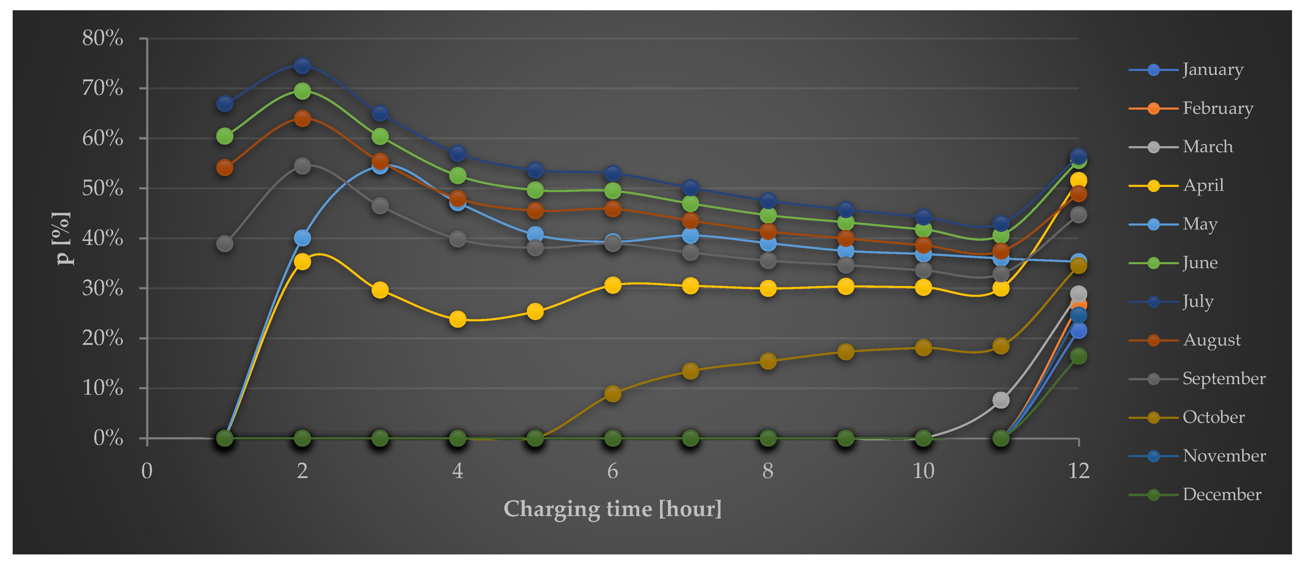 Energies 17 01073 g010