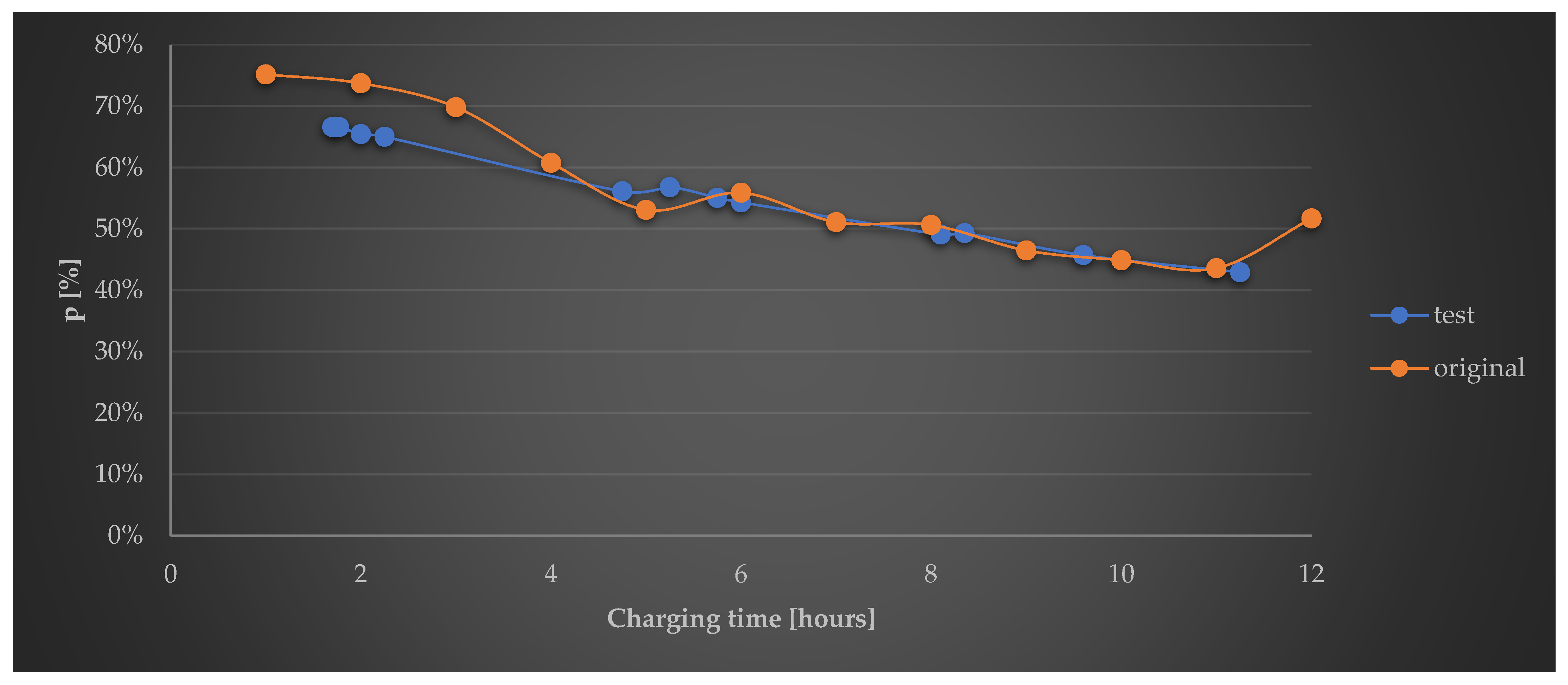Energies 17 01073 g012