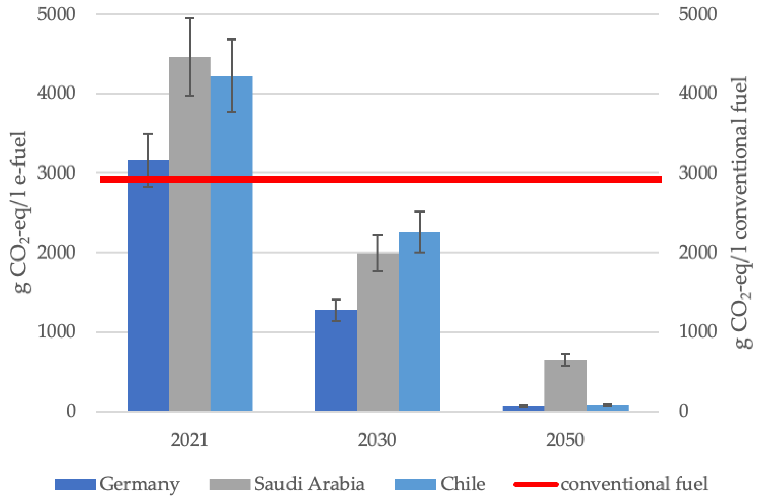 Energies 17 01078 g002 Energies 17 01078 g002