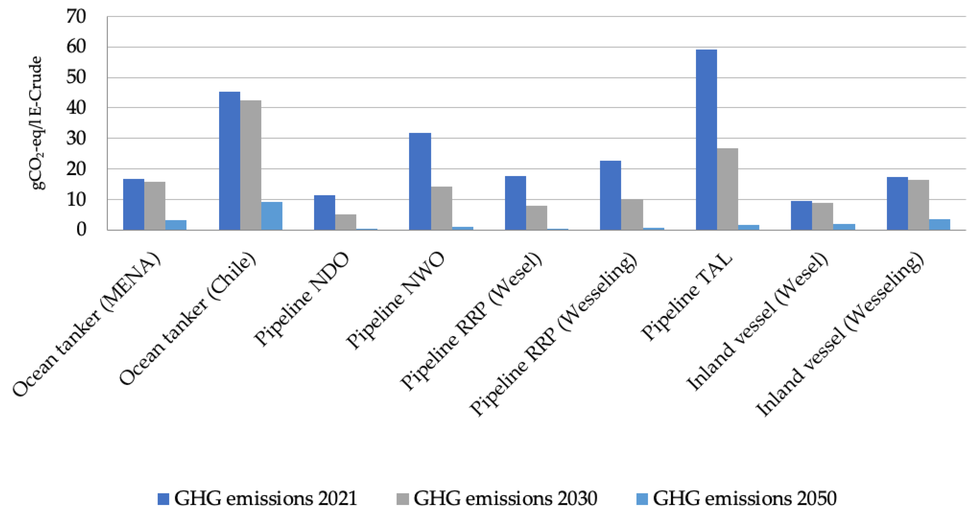 Energies 17 01078 g0a1 Energies 17 01078 g0a1