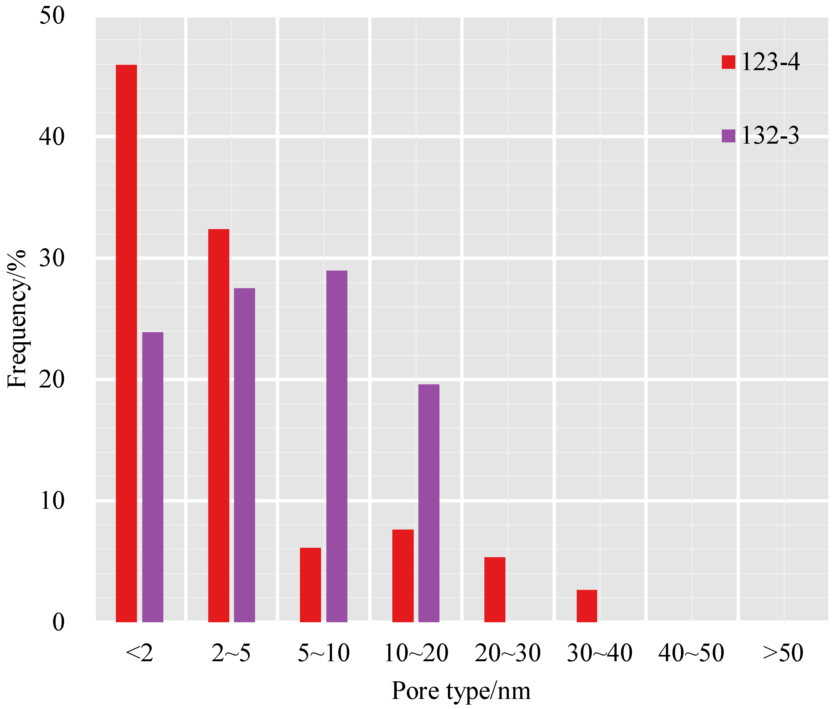 Energies 17 01081 g002