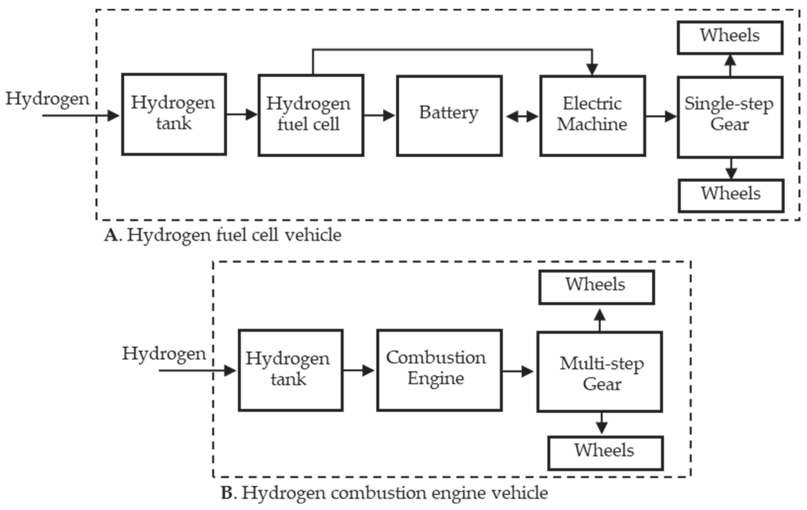 Energies 17 01085 g001 Energies 17 01085 g001