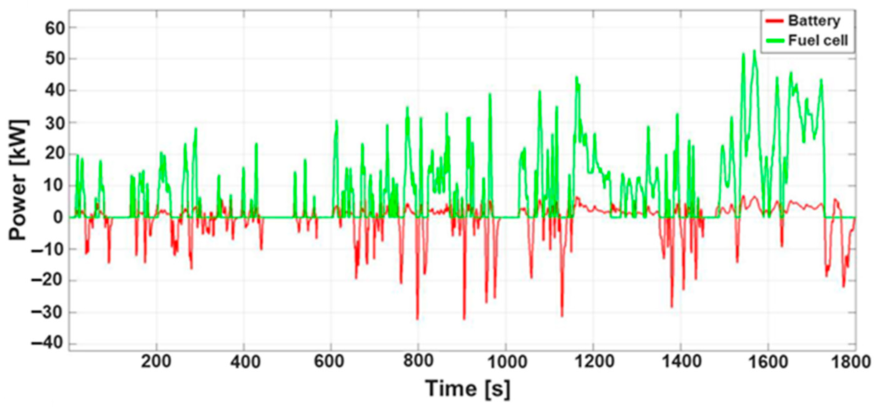 Energies 17 01085 g005 Energies 17 01085 g005