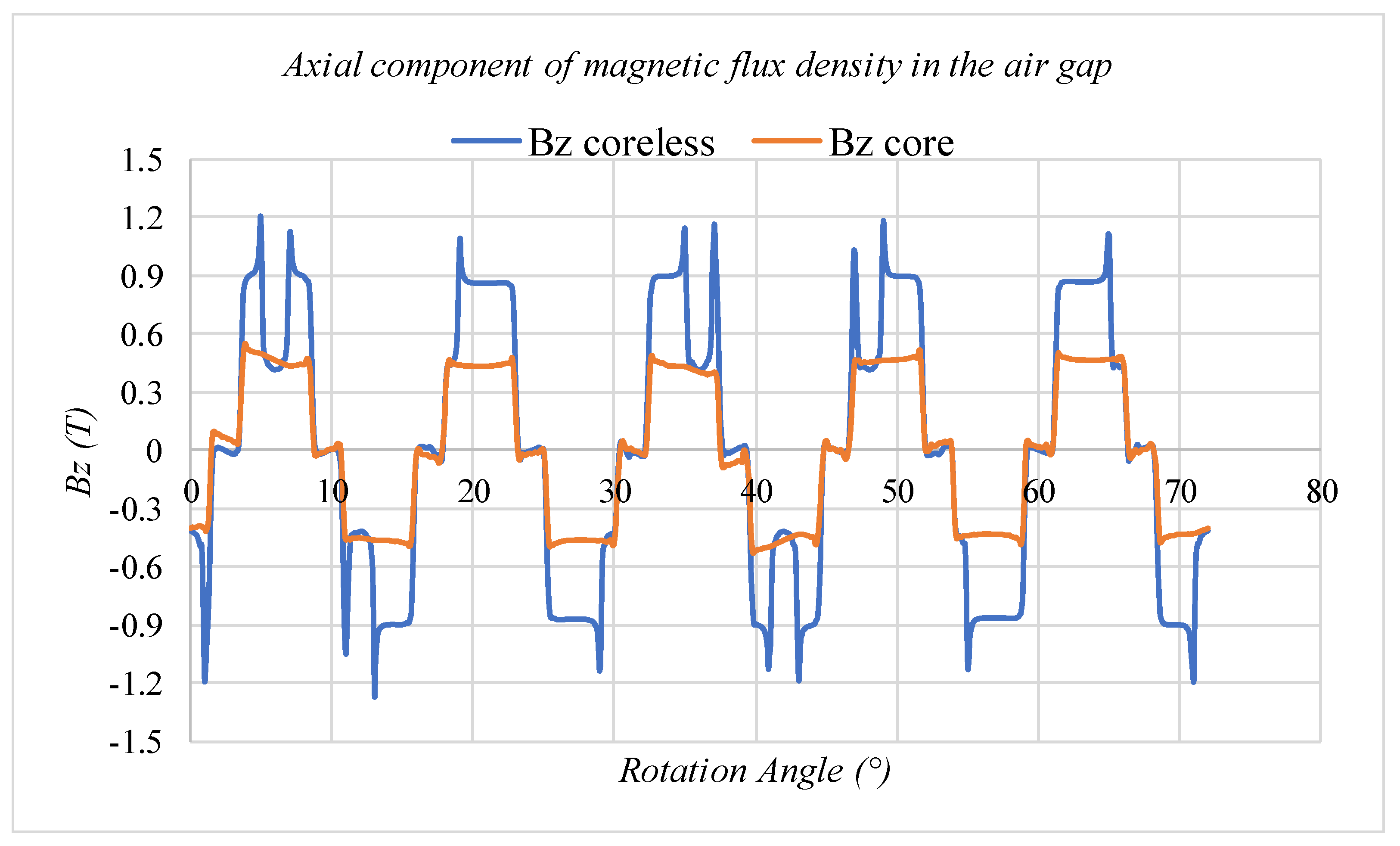 Energies 17 01089 g006