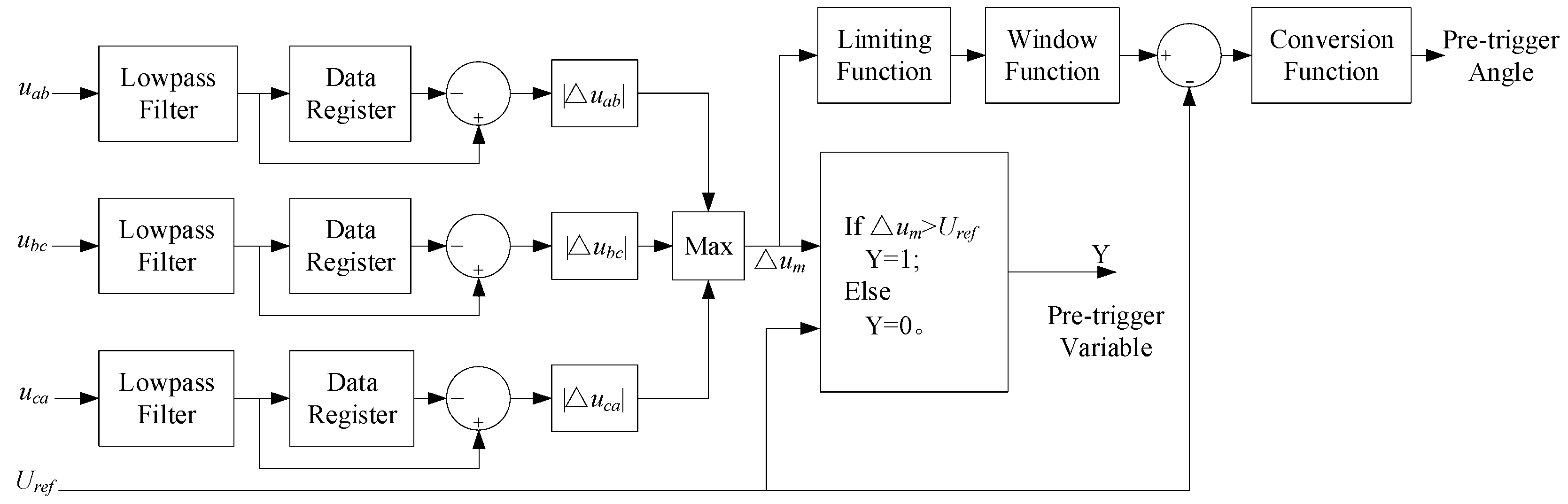 Energies 17 01094 g005