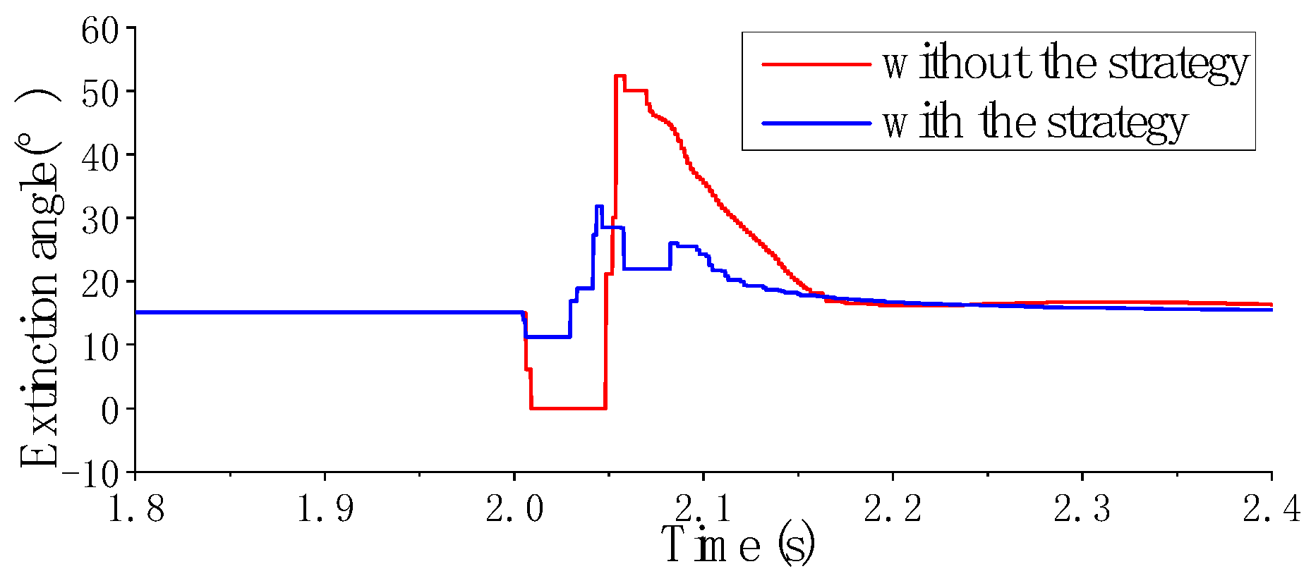 Energies 17 01094 g009