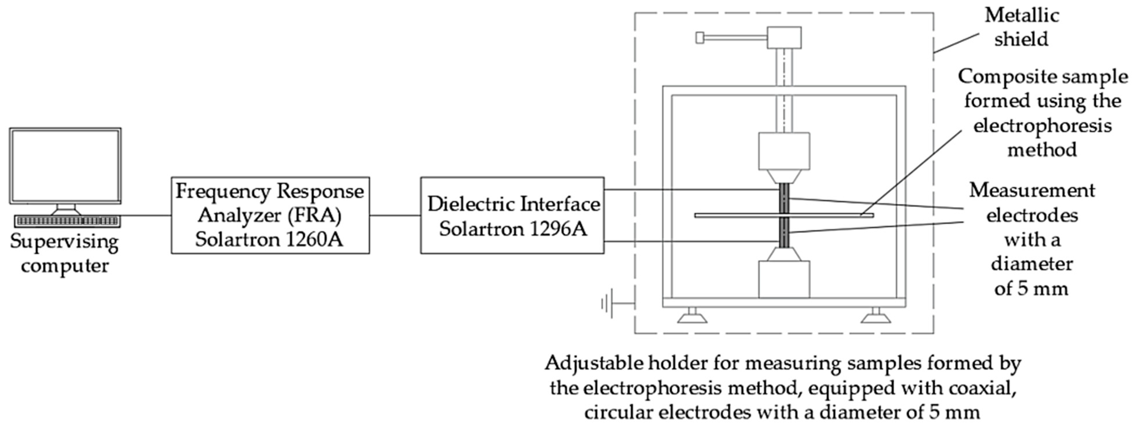 Energies 17 01095 g004