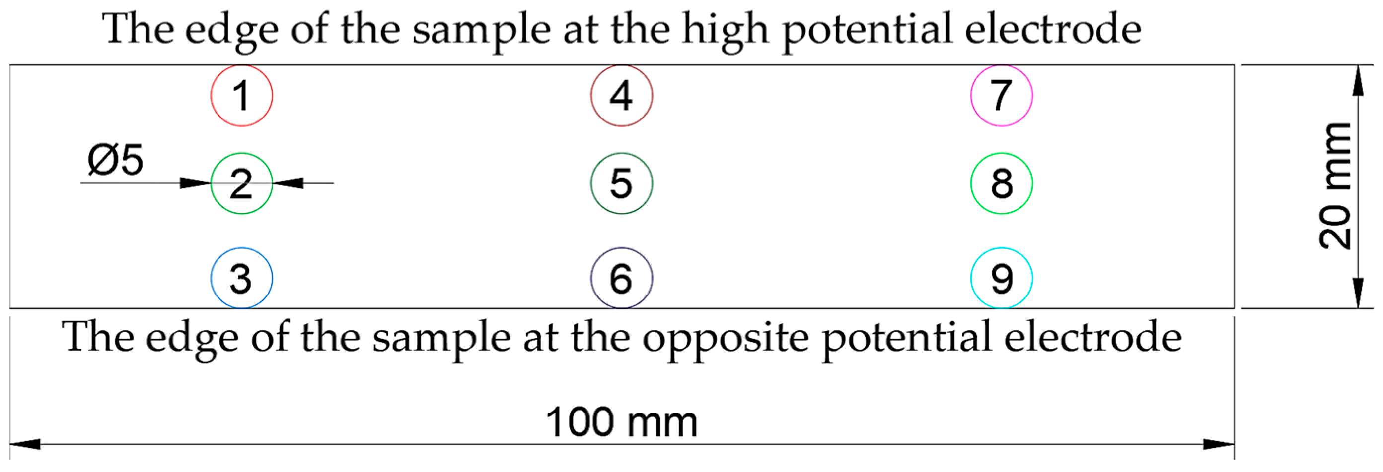 Energies 17 01095 g005
