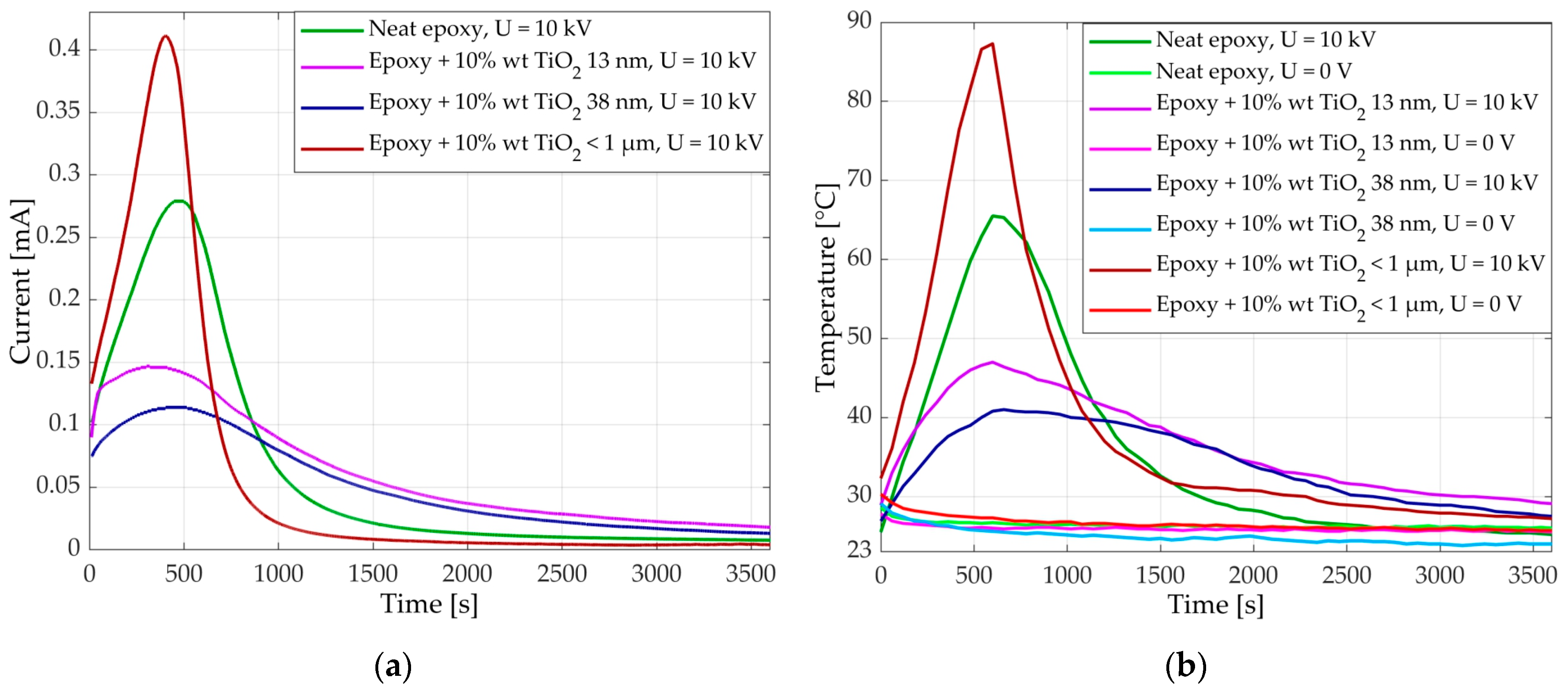 Energies 17 01095 g006