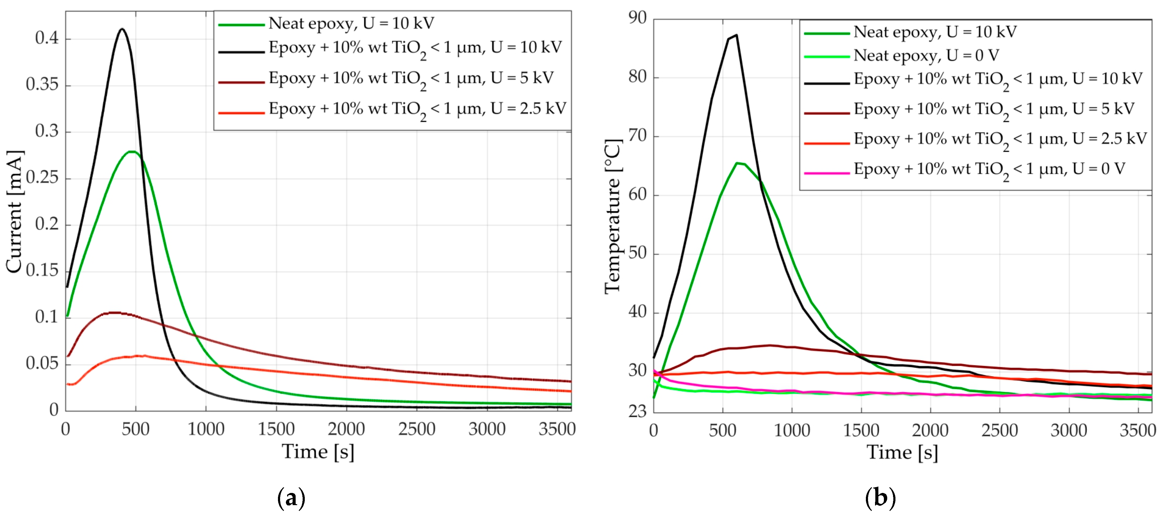 Energies 17 01095 g007
