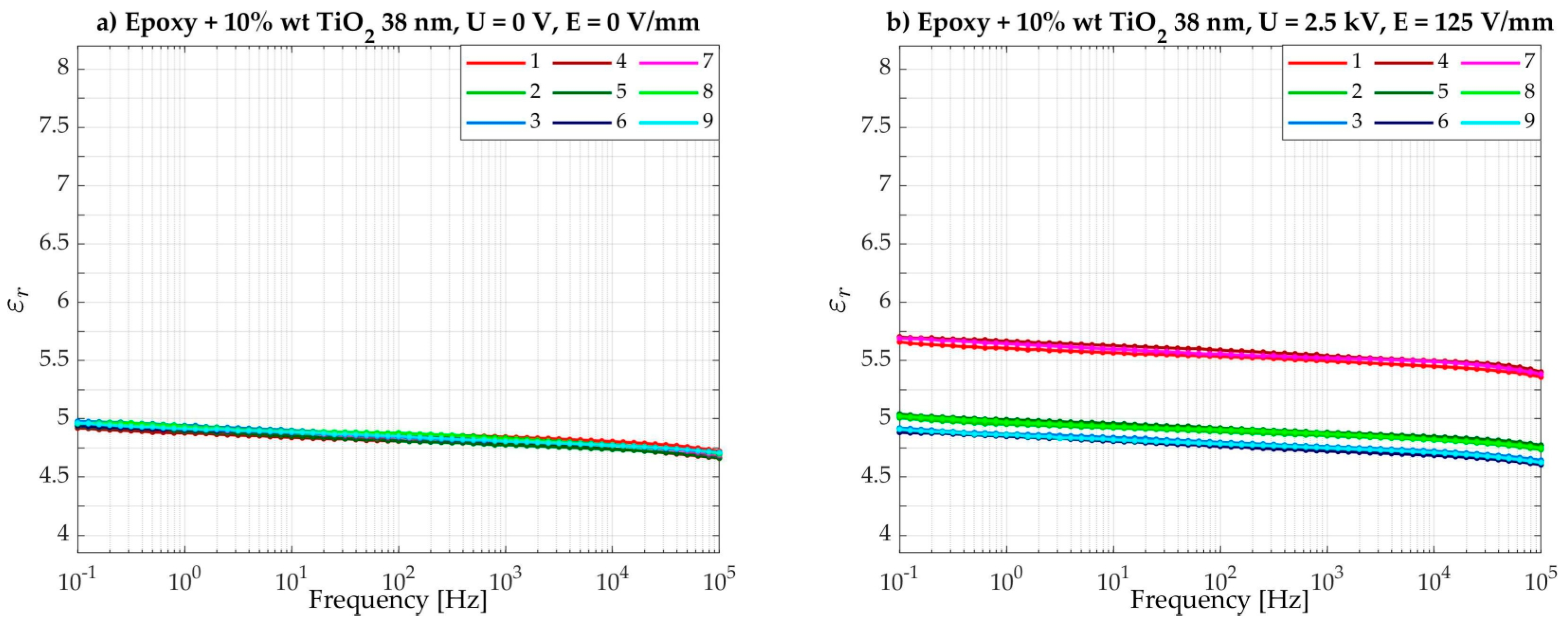 Energies 17 01095 g013a