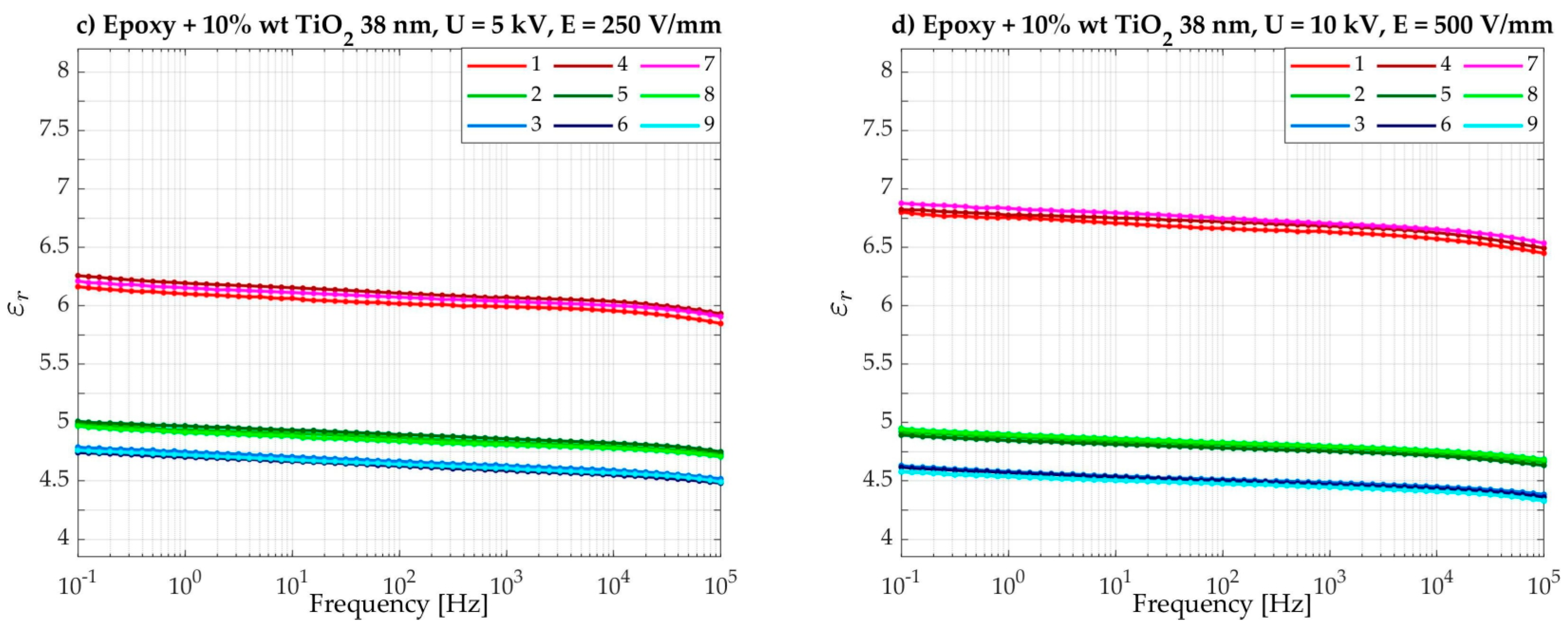 Energies 17 01095 g013b